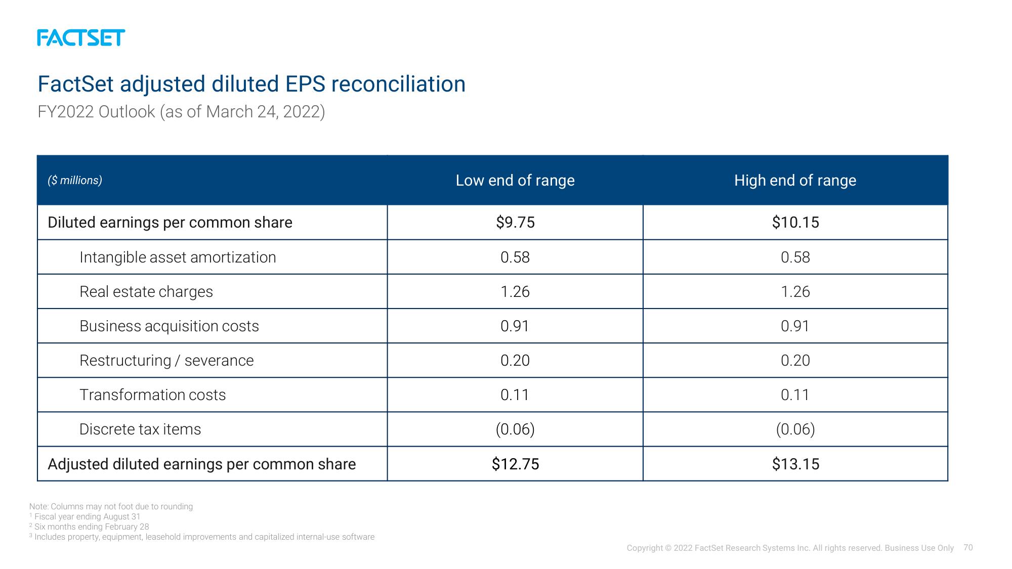 Factset Investor Day Presentation Deck slide image #70