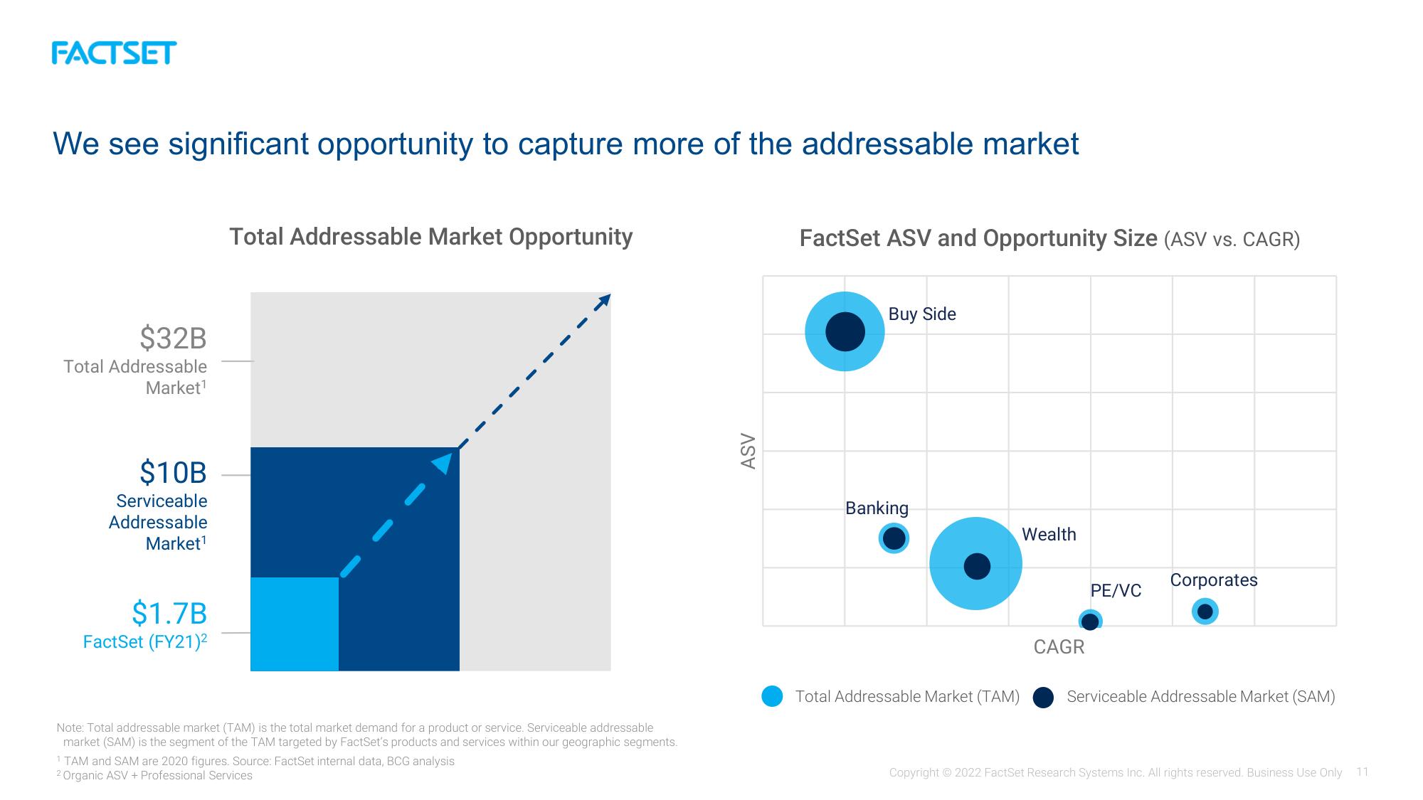 Factset Investor Day Presentation Deck slide image #11