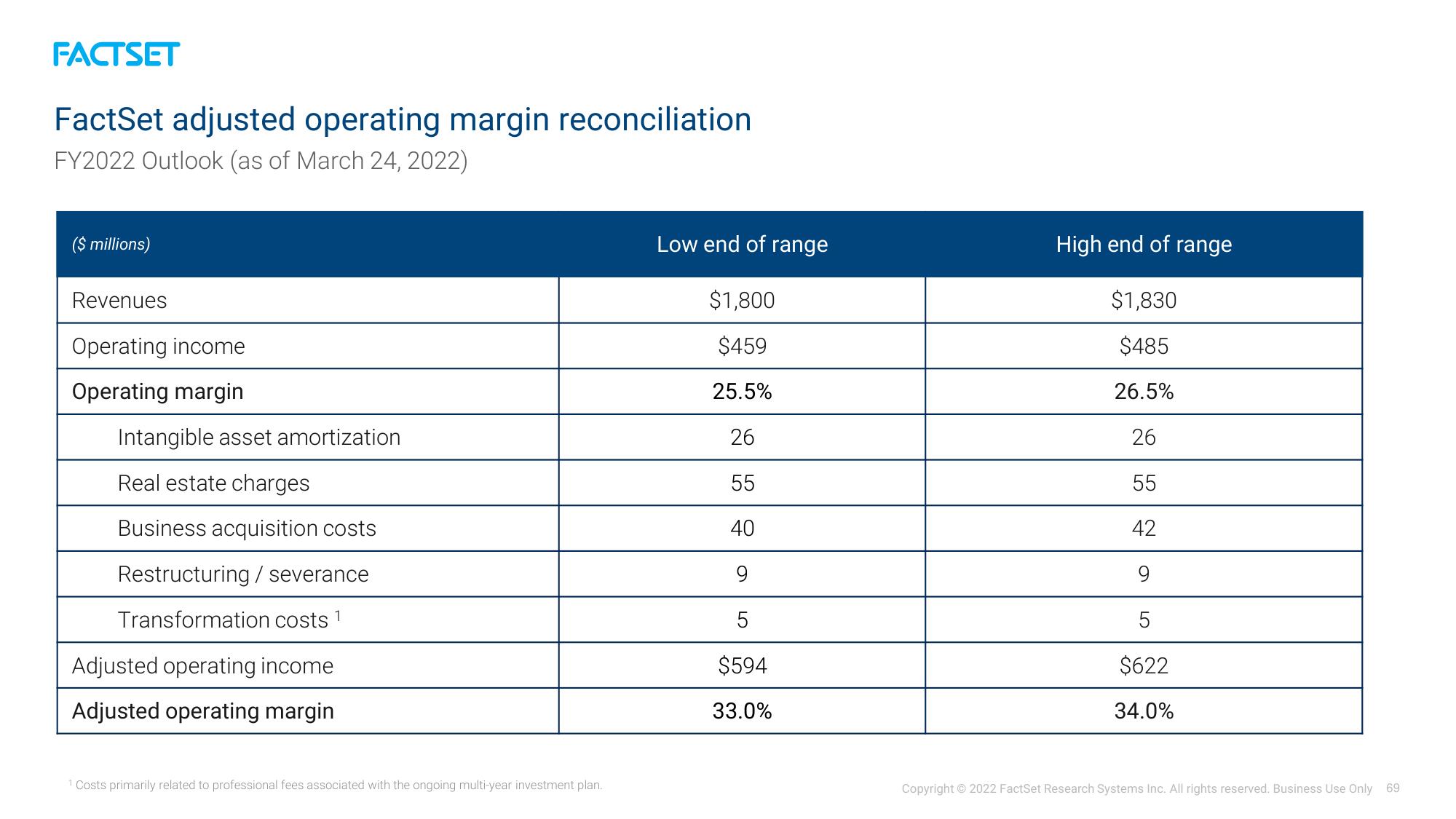 Factset Investor Day Presentation Deck slide image #69