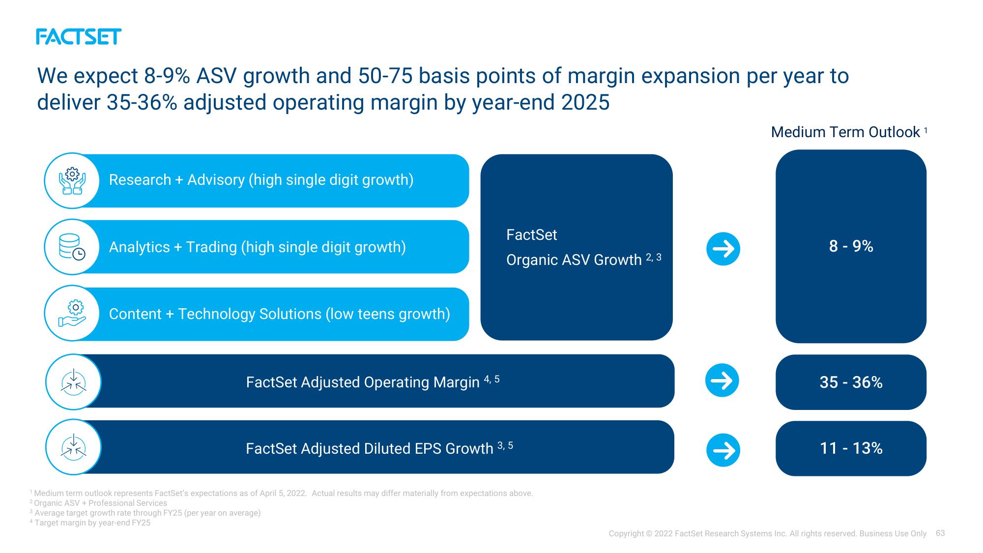 Factset Investor Day Presentation Deck slide image #63