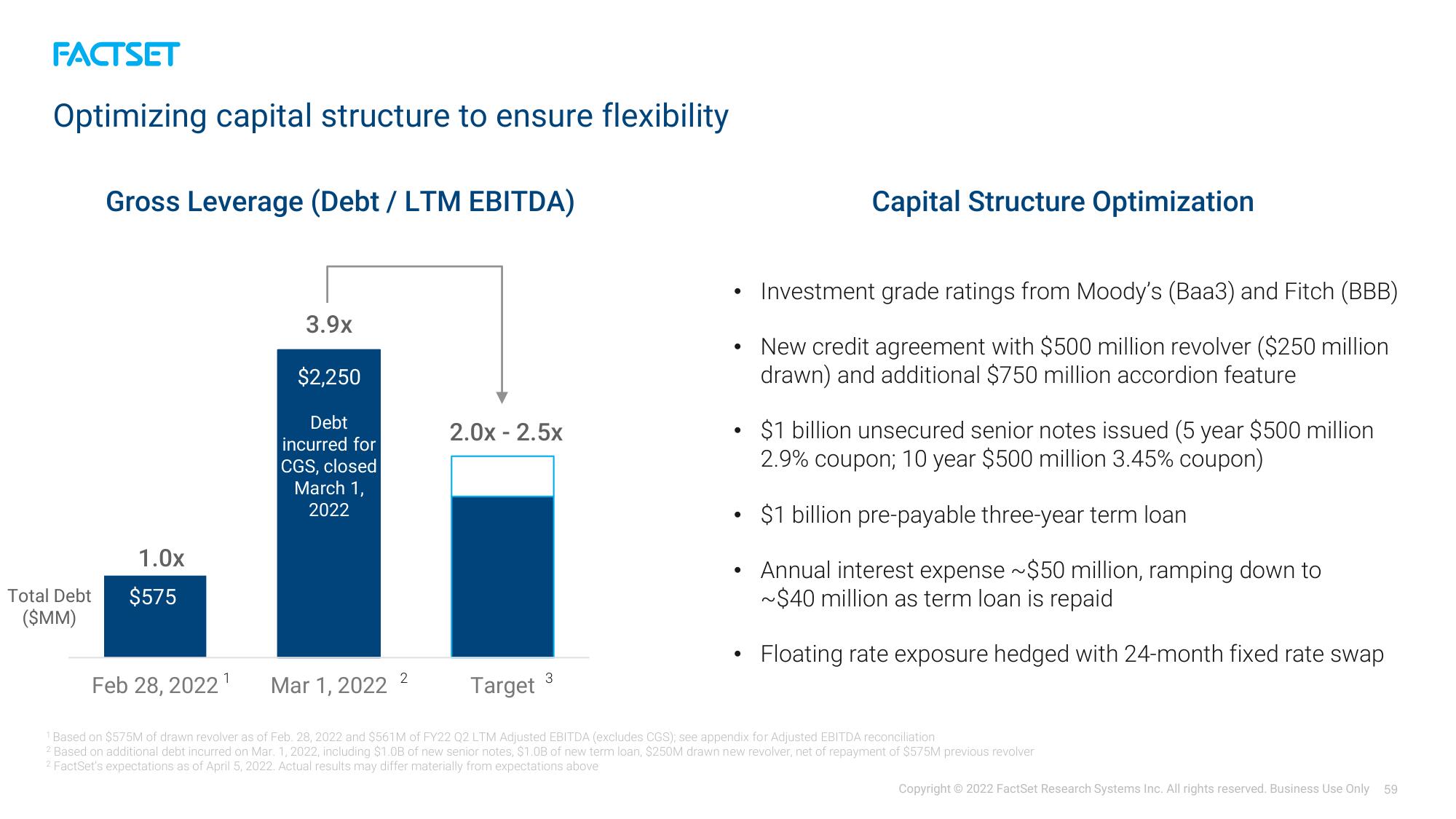 Factset Investor Day Presentation Deck slide image #59