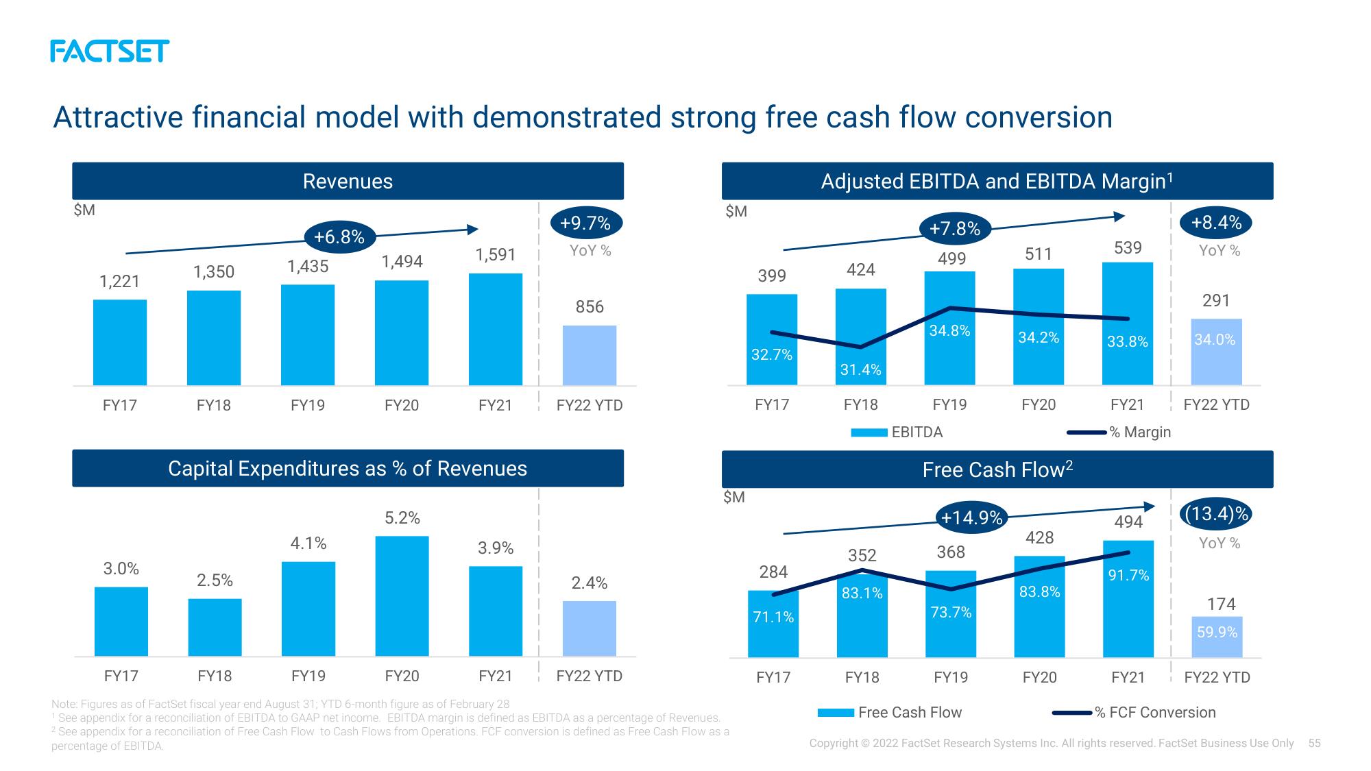 Factset Investor Day Presentation Deck slide image #55