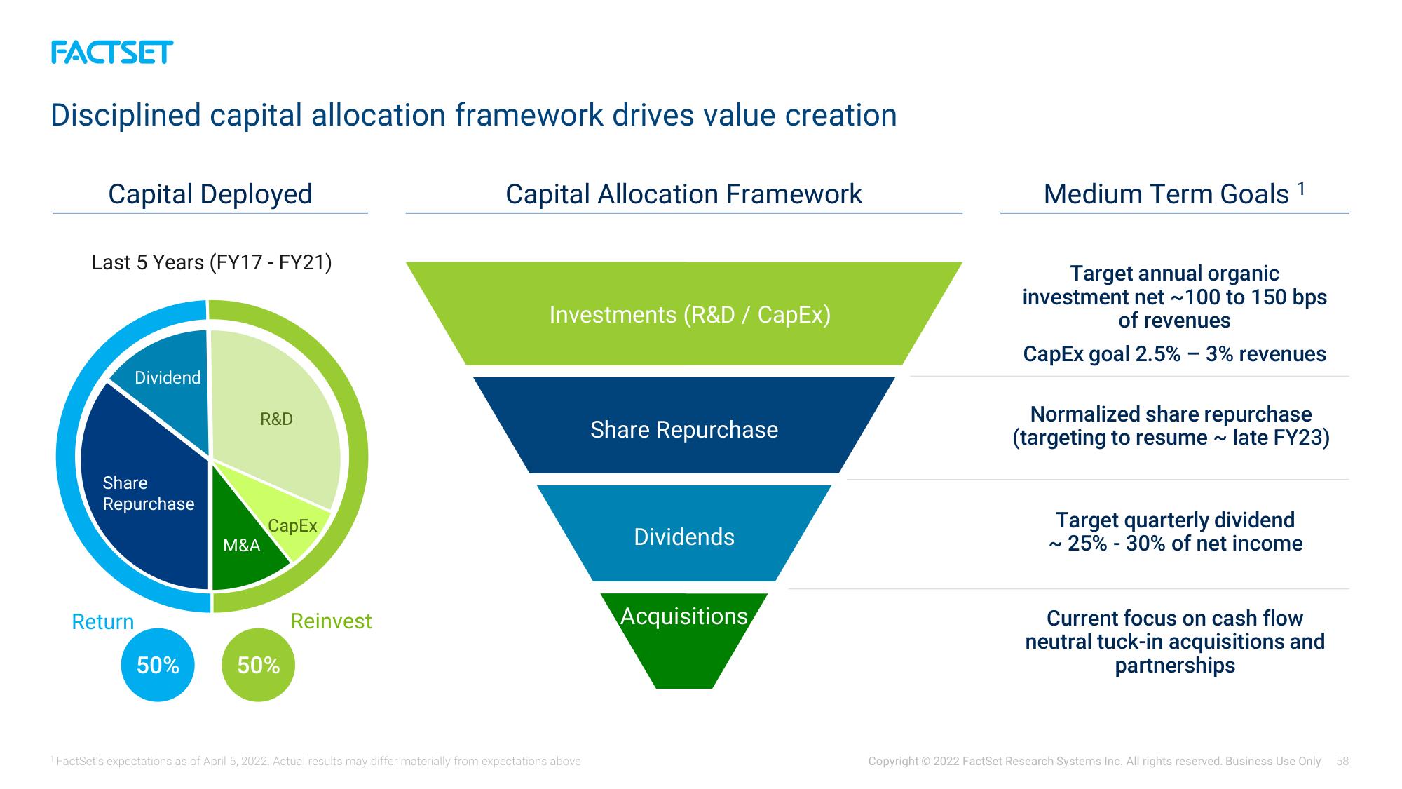 Factset Investor Day Presentation Deck slide image #58