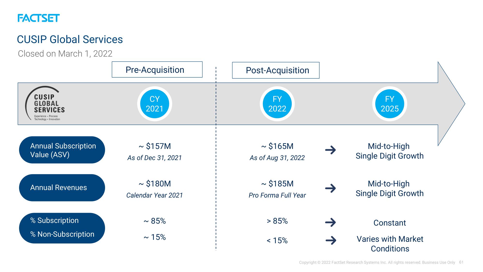 Factset Investor Day Presentation Deck slide image #61