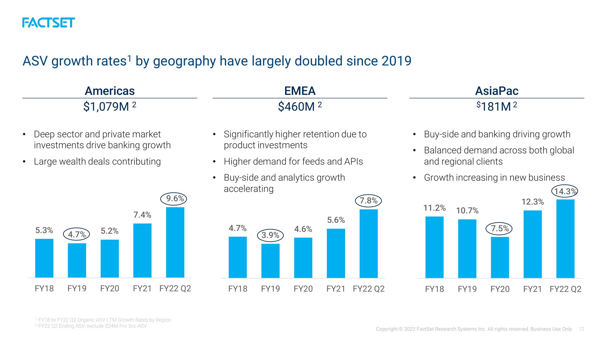 Factset Investor Day Presentation Deck slide image #12