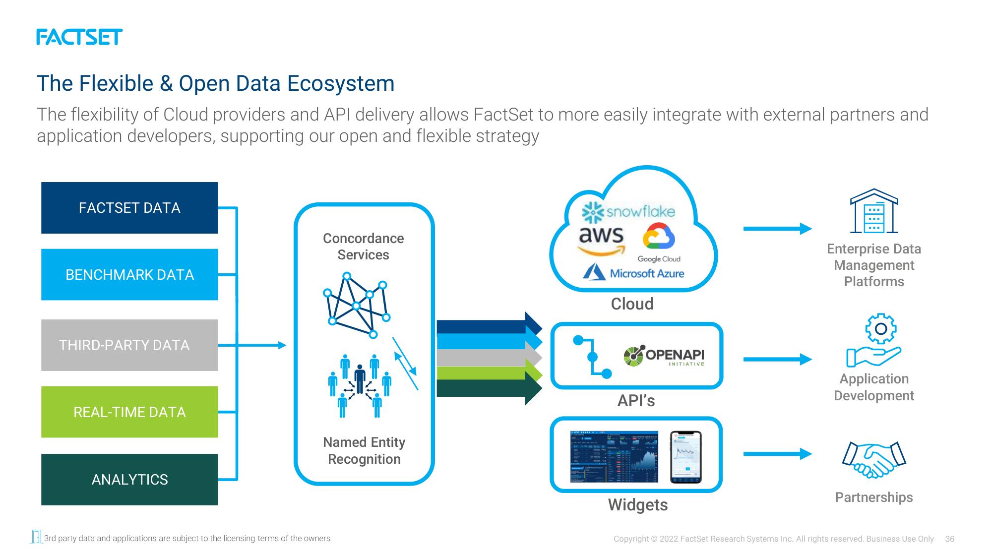 Factset Investor Day Presentation Deck slide image #36