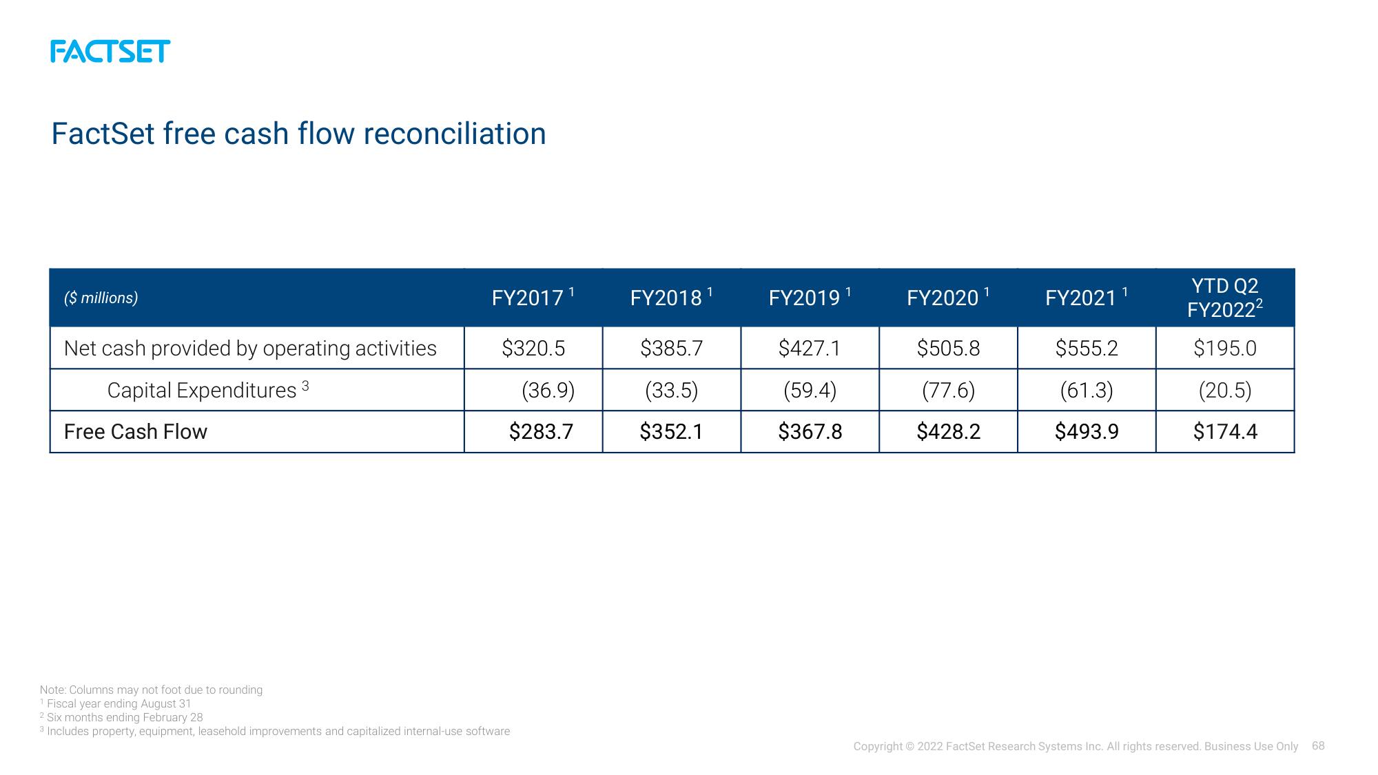 Factset Investor Day Presentation Deck slide image #68