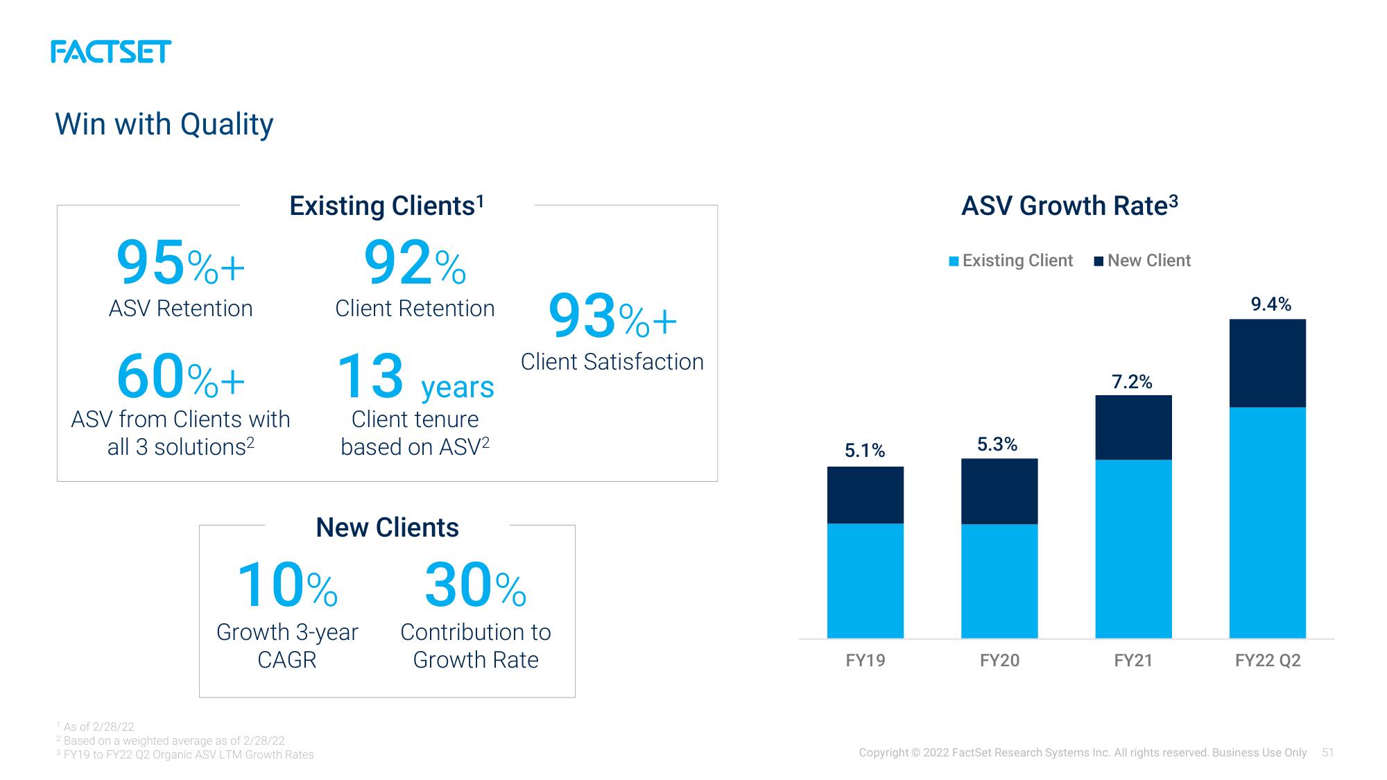 Factset Investor Day Presentation Deck slide image #51