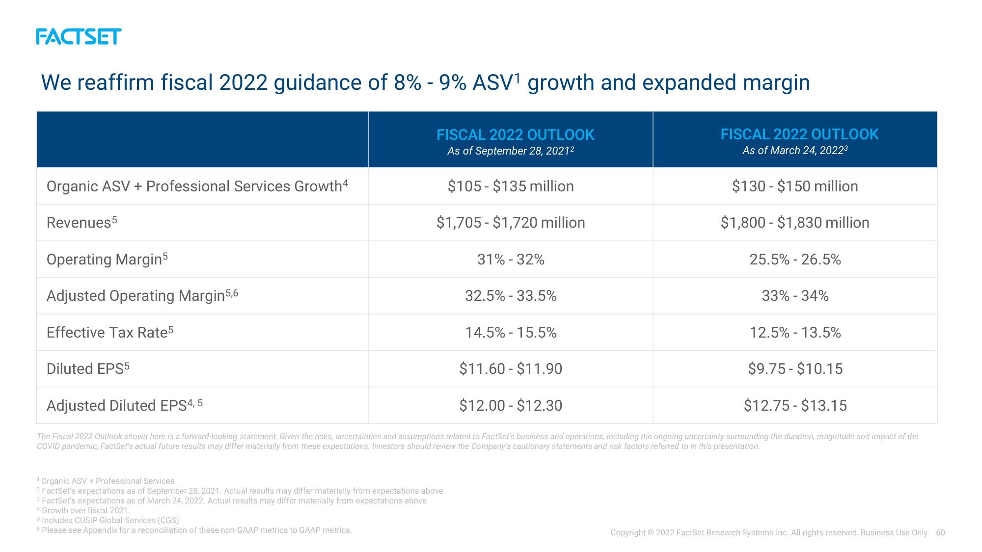 Factset Investor Day Presentation Deck slide image #60