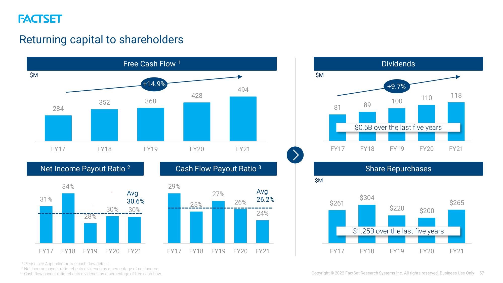 Factset Investor Day Presentation Deck slide image #57