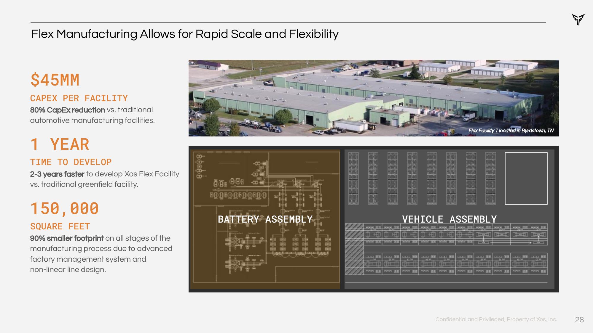 Xos SPAC Presentation Deck slide image #28