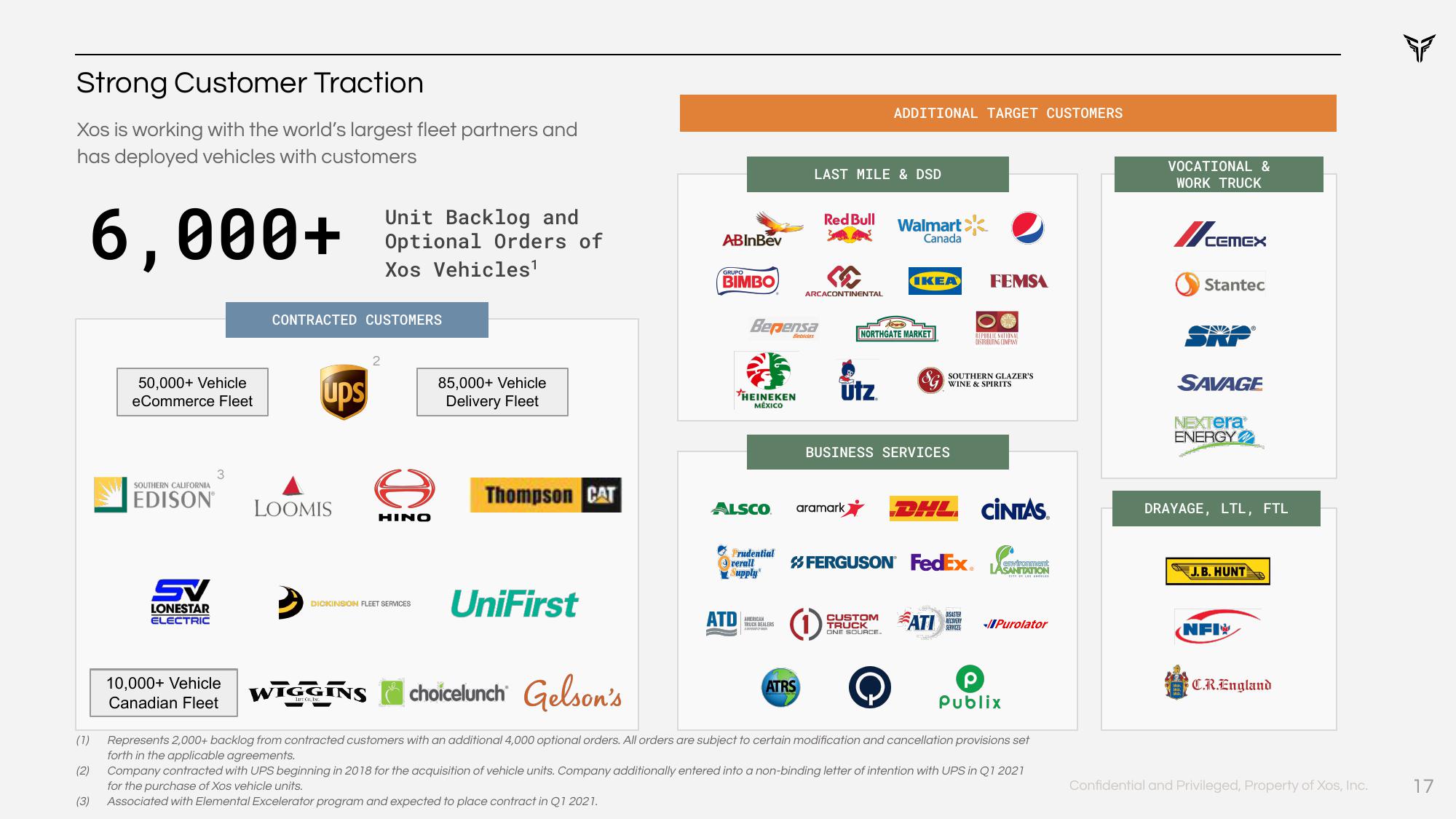 Xos SPAC Presentation Deck slide image #17