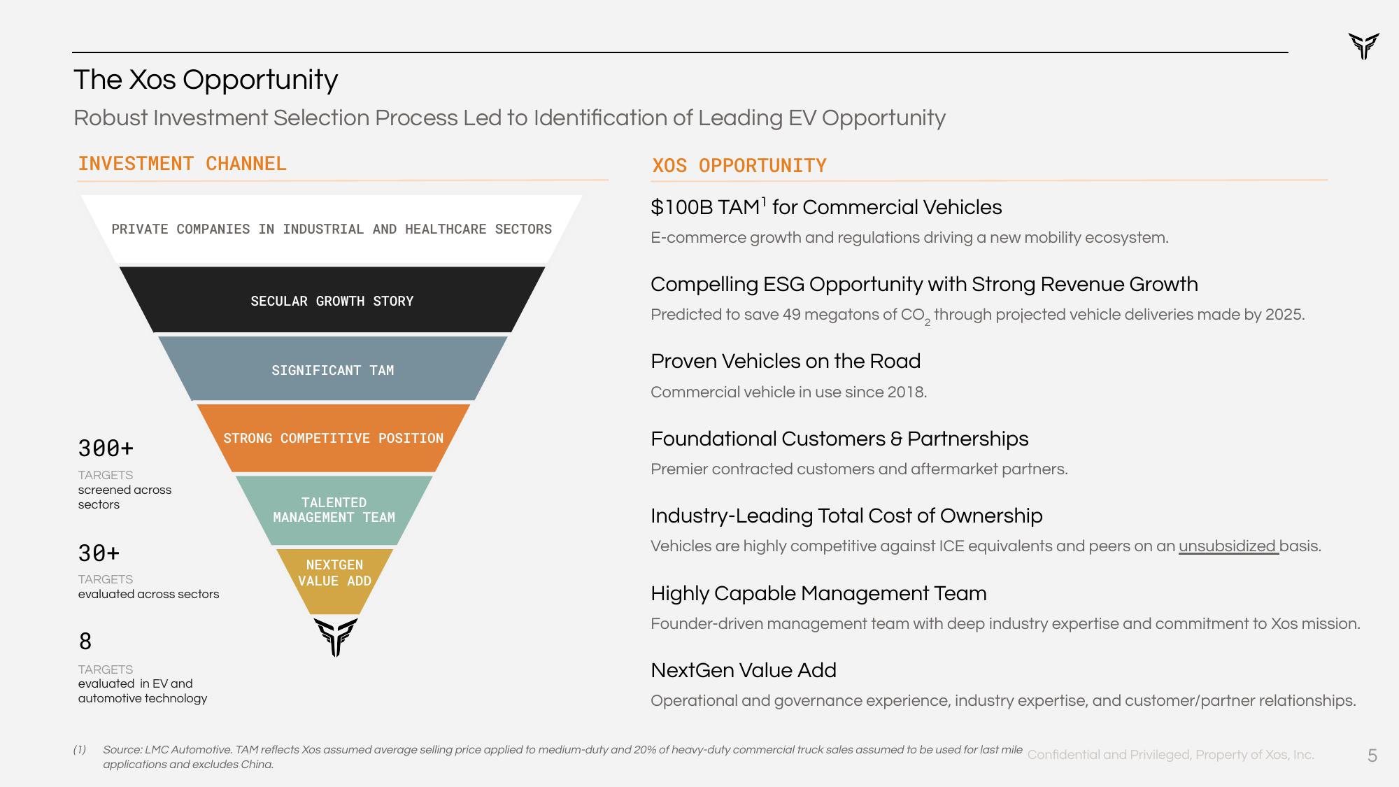 Xos SPAC Presentation Deck slide image #5