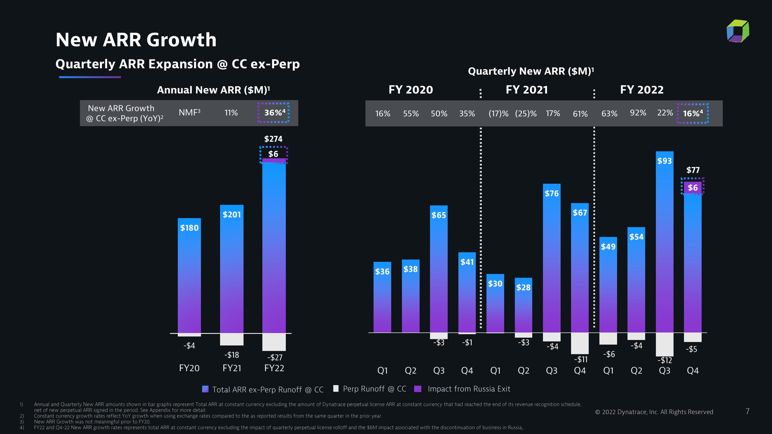 Dynatrace Results Presentation Deck slide image #7