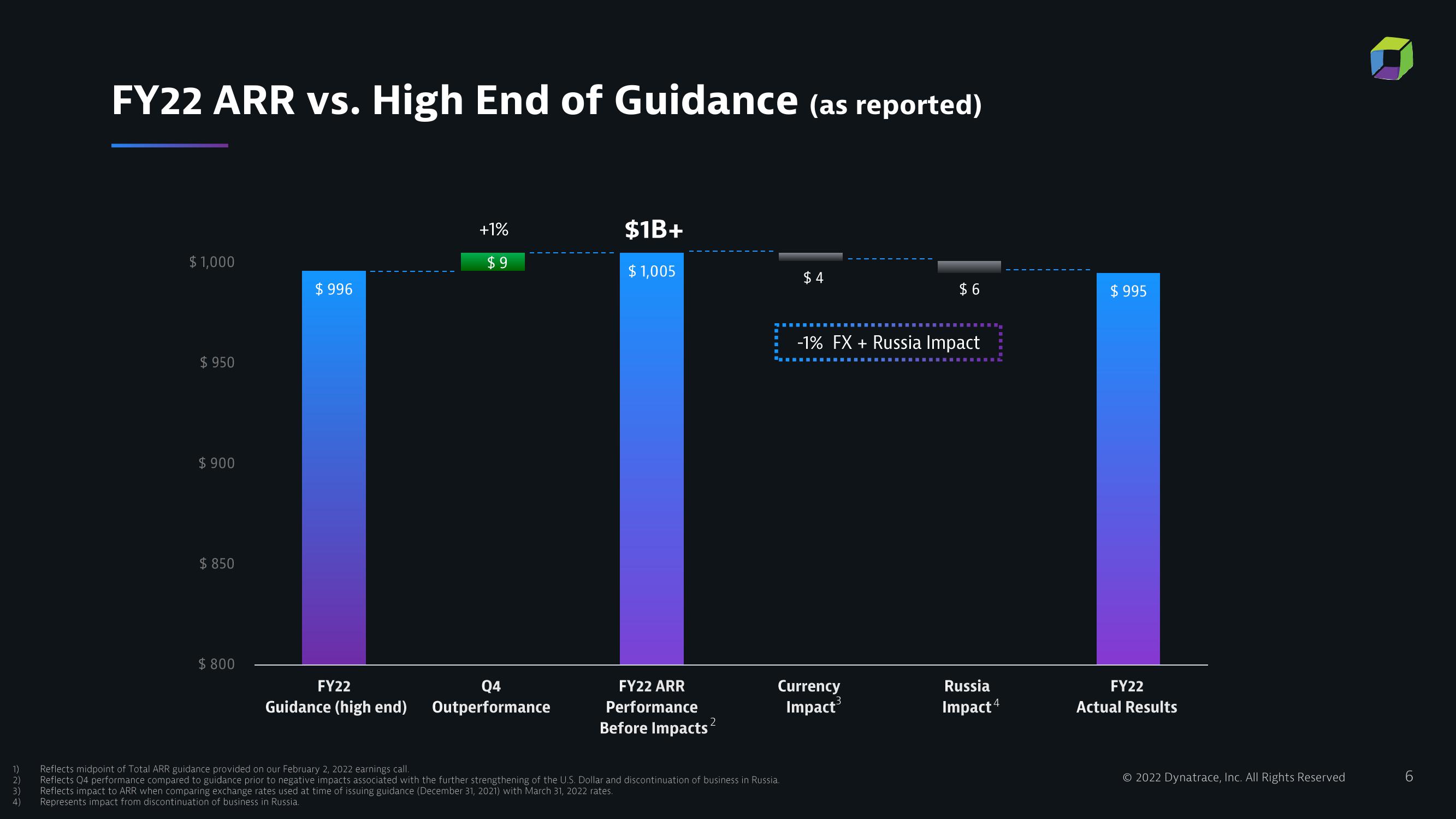 Dynatrace Results Presentation Deck slide image #6