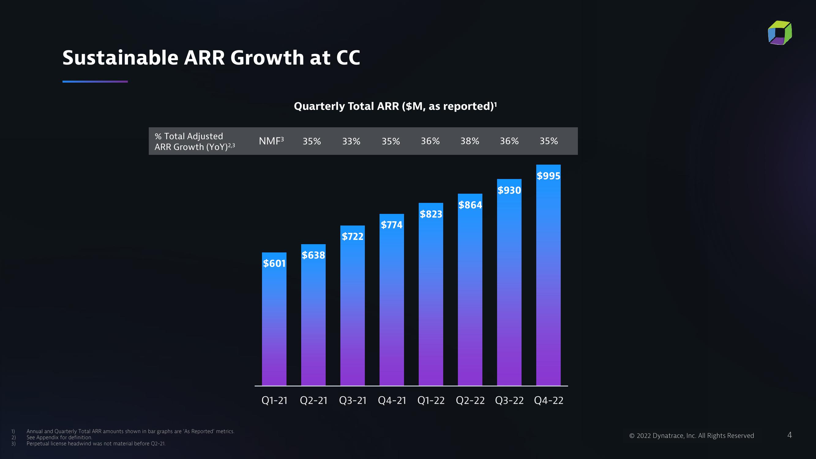 Dynatrace Results Presentation Deck slide image #4