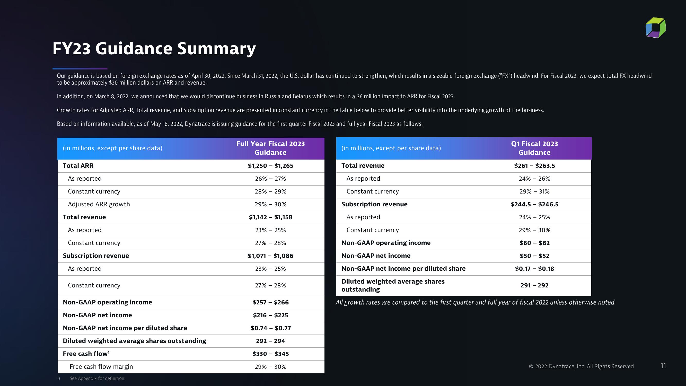 Dynatrace Results Presentation Deck slide image #11