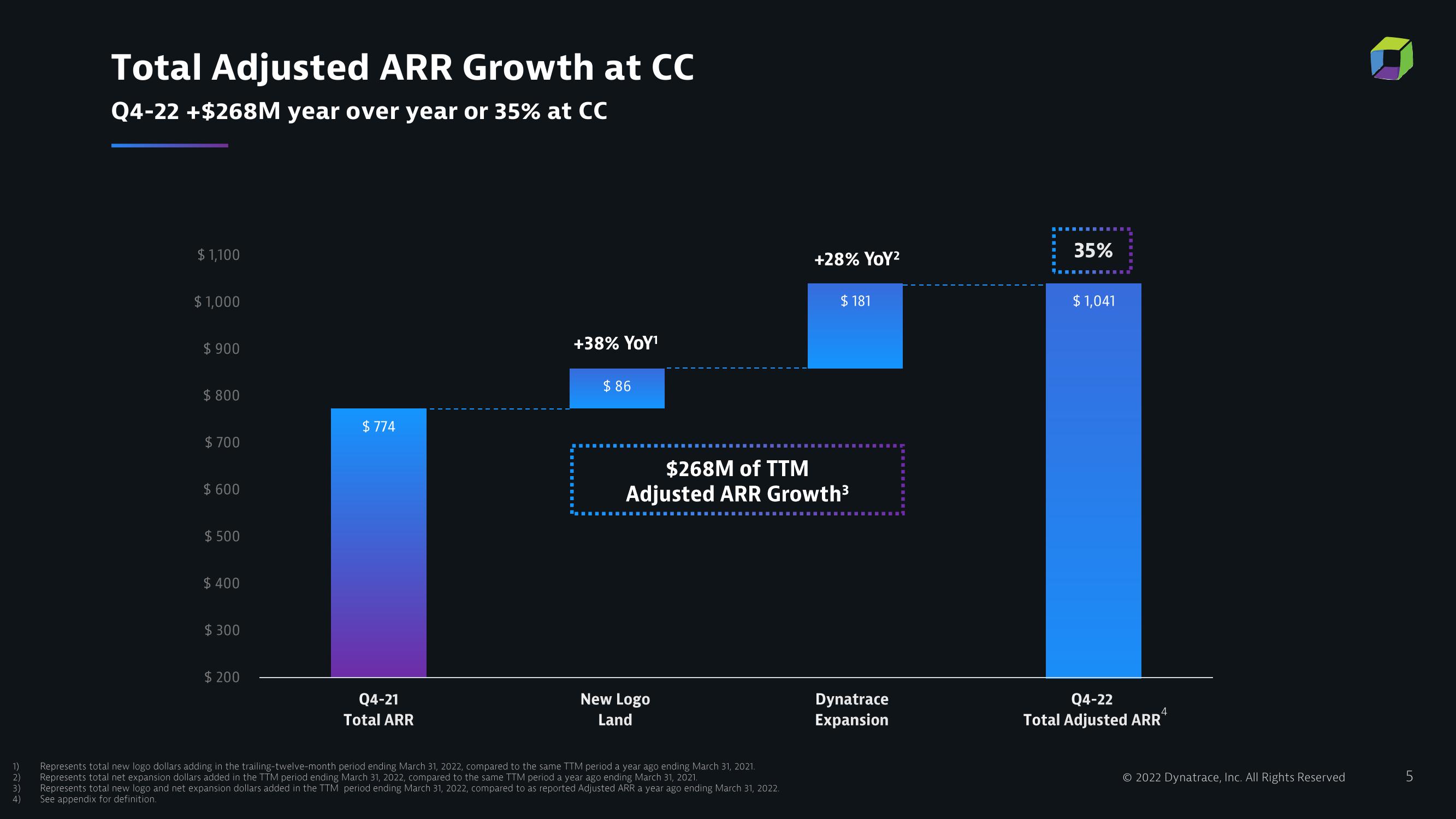 Dynatrace Results Presentation Deck slide image #5