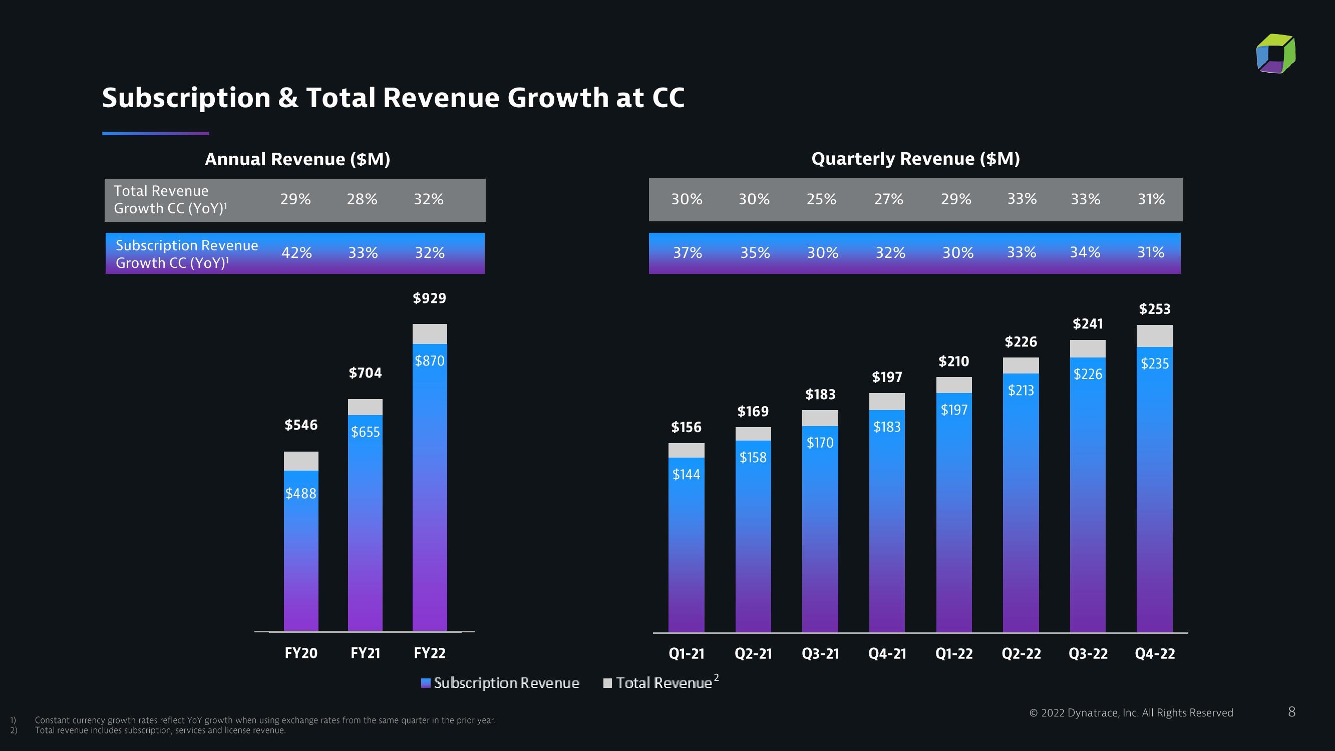 Dynatrace Results Presentation Deck slide image #8