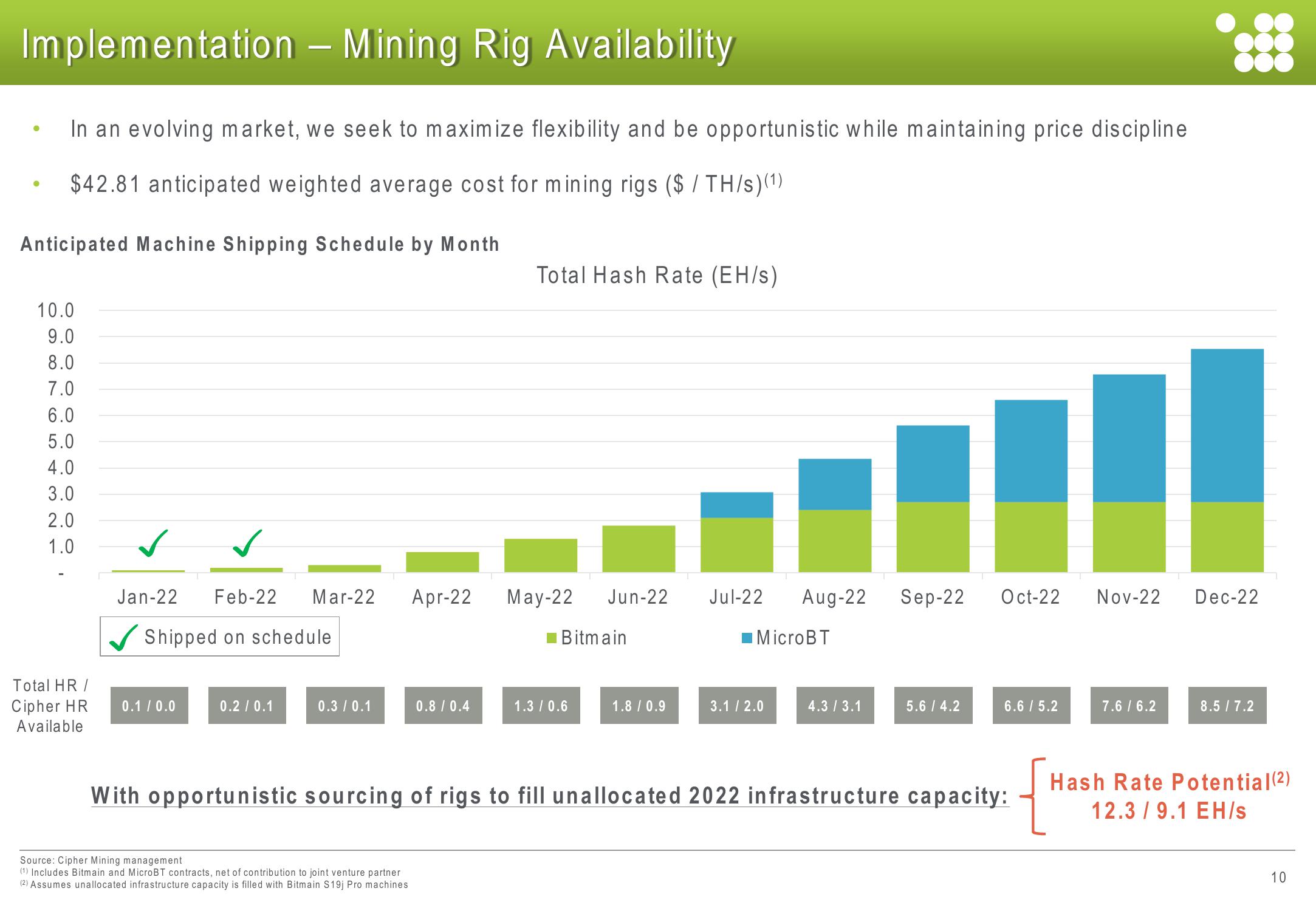 Cipher Mining Investor Presentation Deck slide image #10