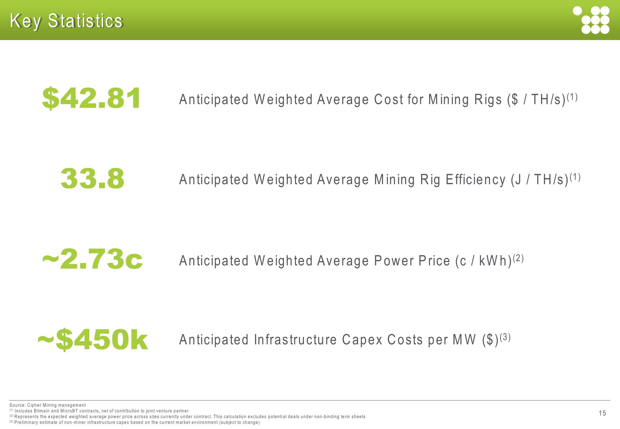 Cipher Mining Investor Presentation Deck slide image #15