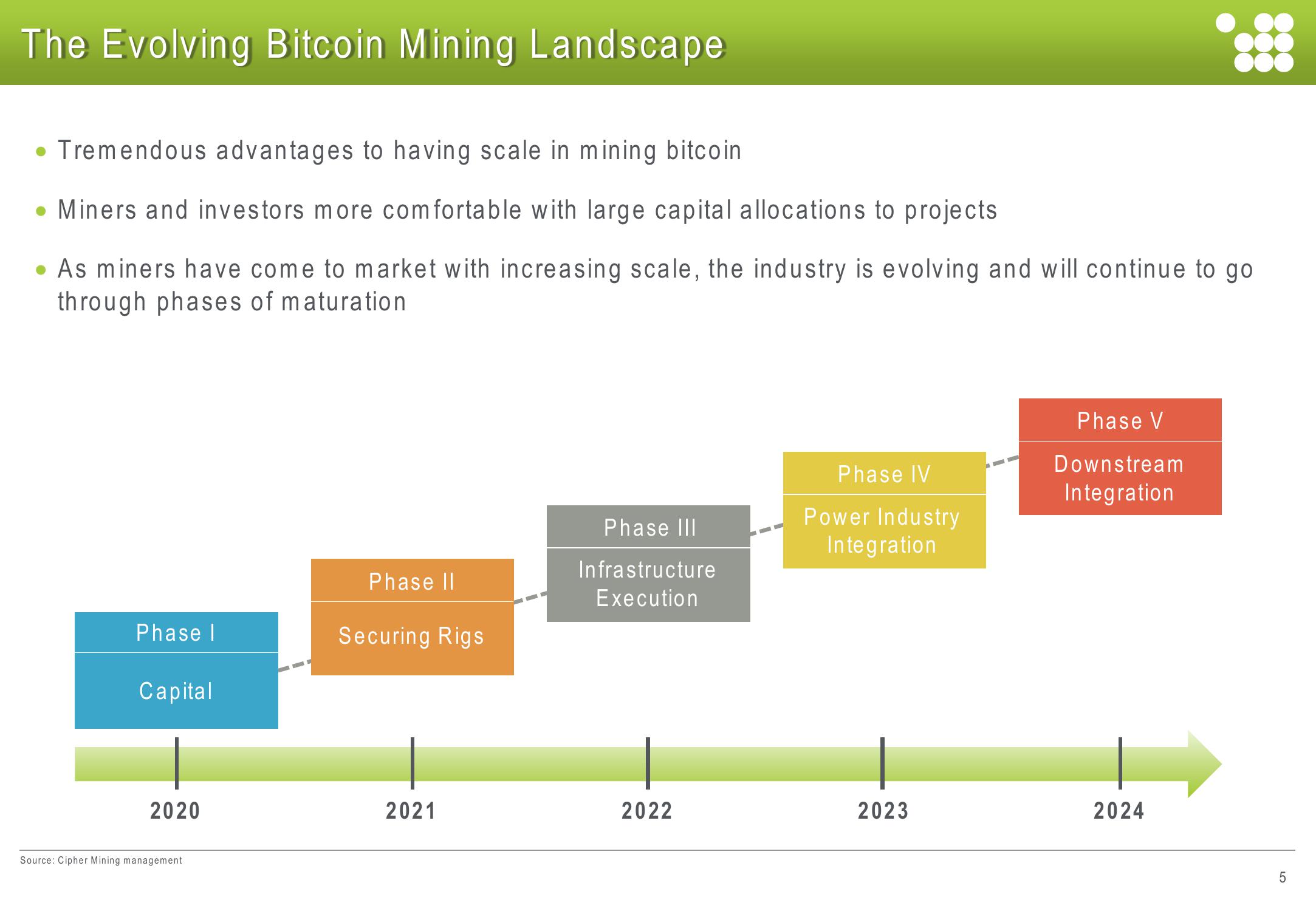 Cipher Mining Investor Presentation Deck slide image #5