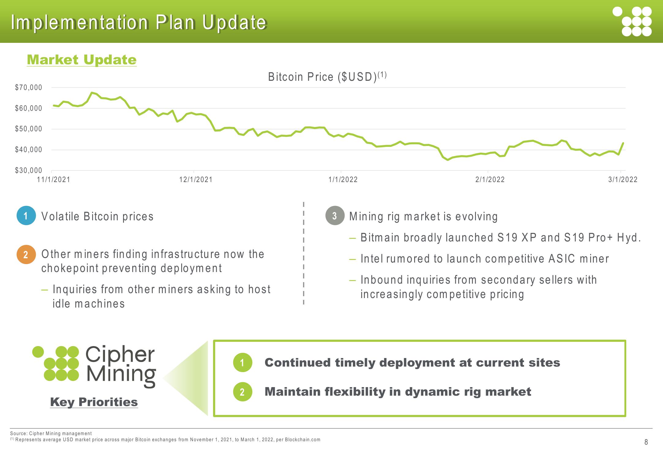 Cipher Mining Investor Presentation Deck slide image #8