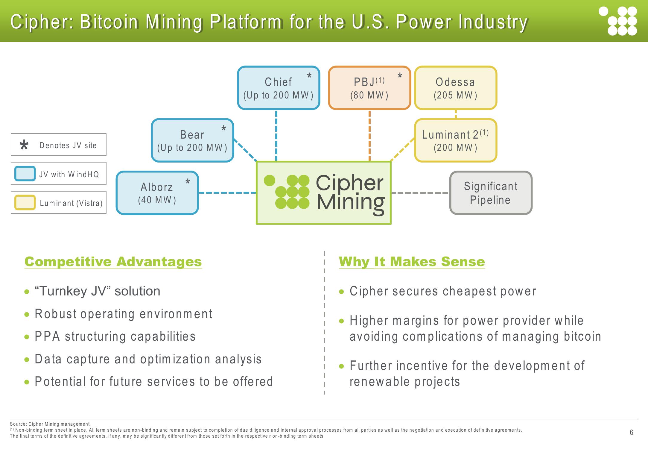 Cipher Mining Investor Presentation Deck slide image #6