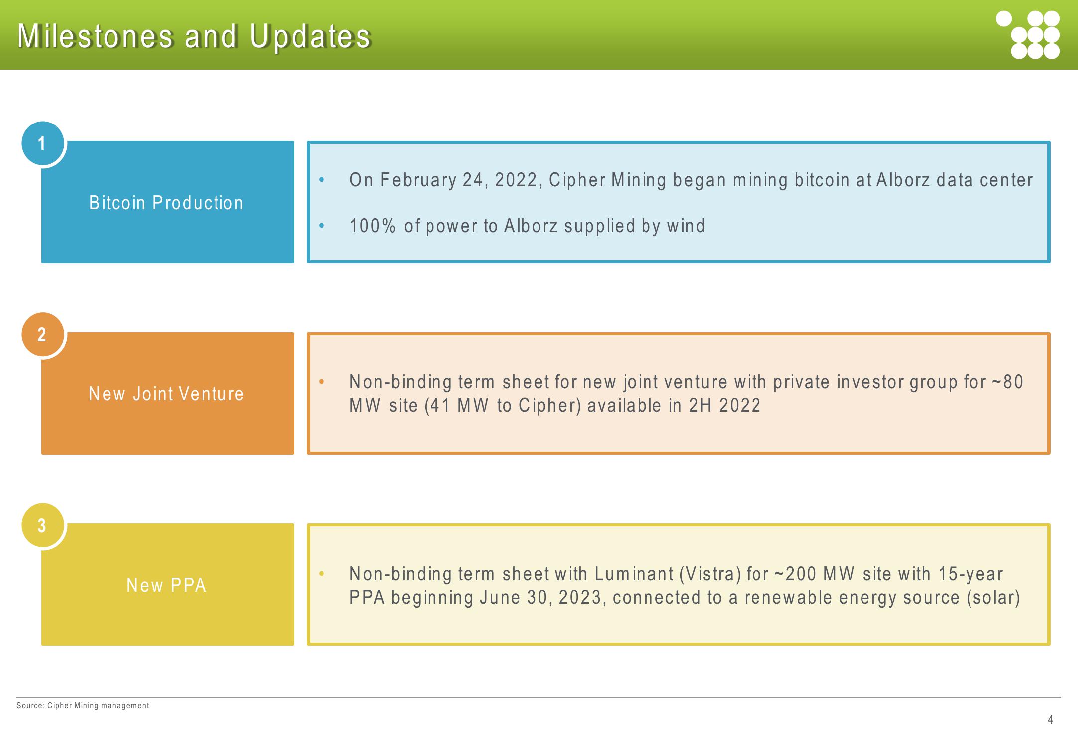 Cipher Mining Investor Presentation Deck slide image #4