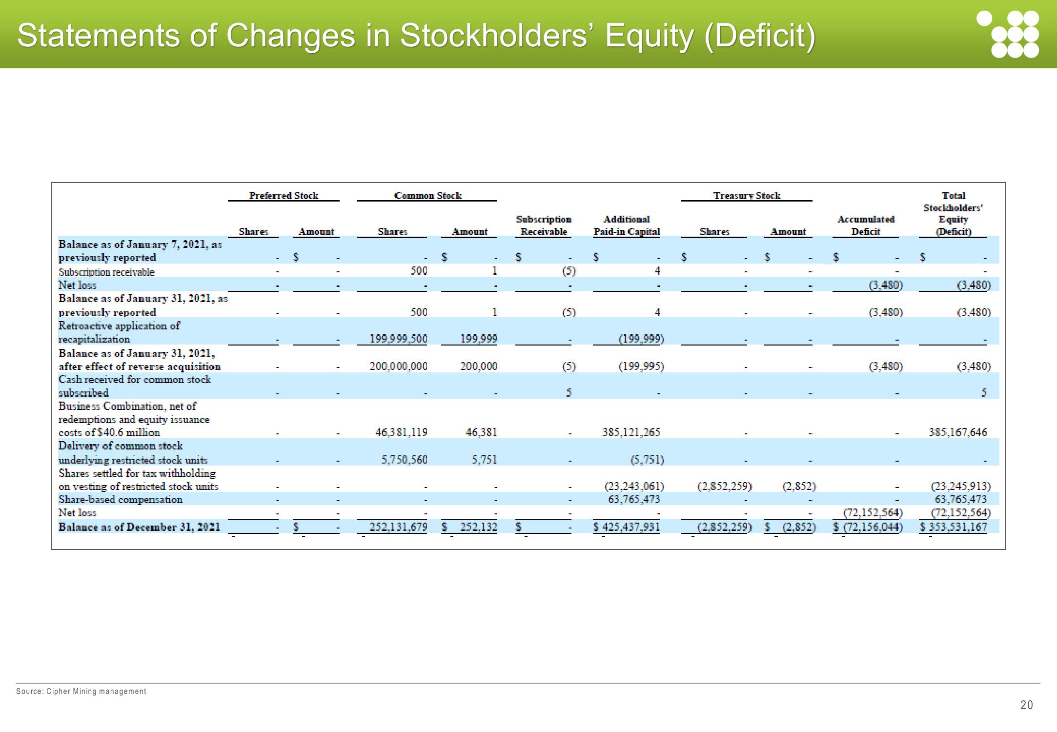 Cipher Mining Investor Presentation Deck slide image #20