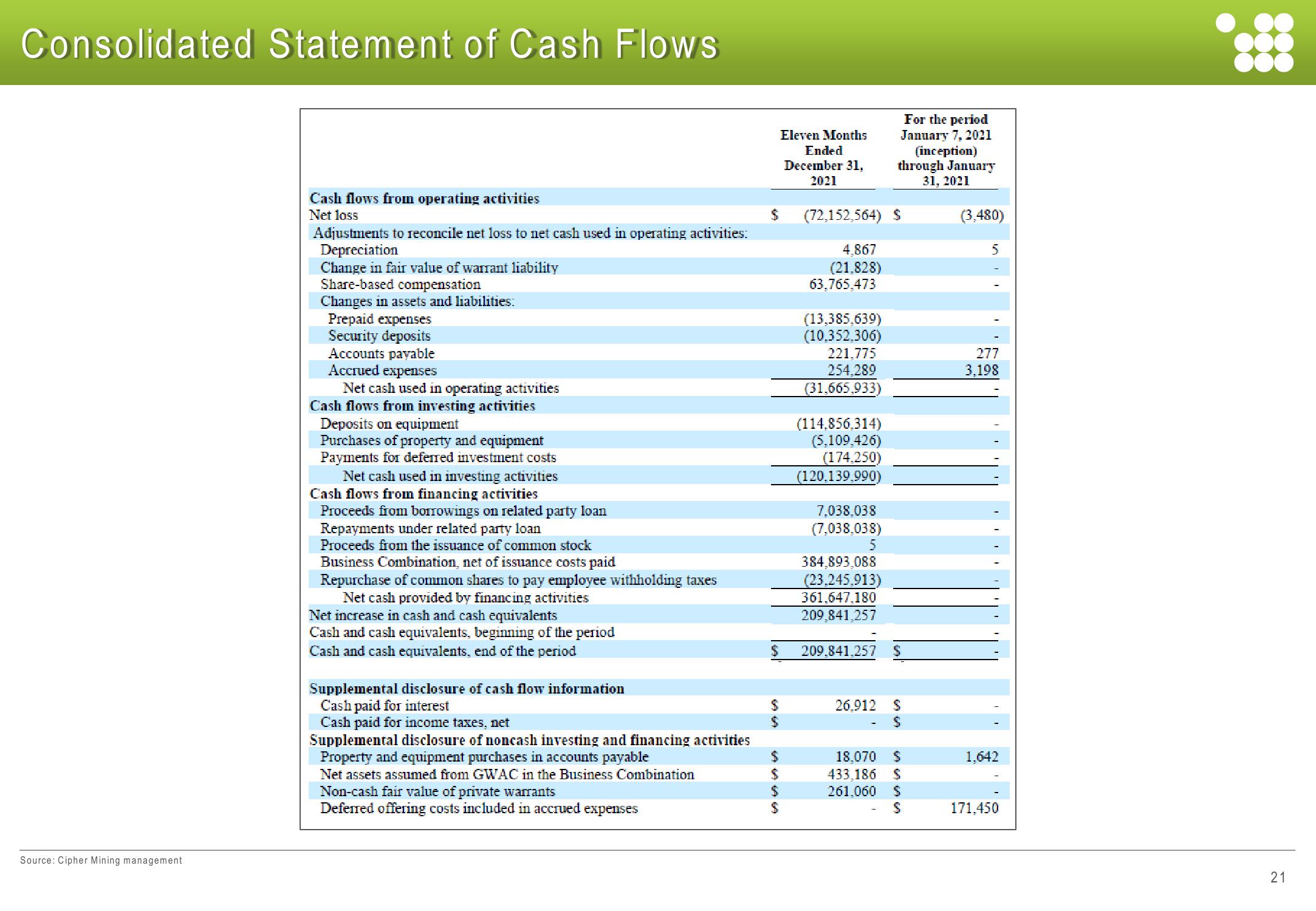 Cipher Mining Investor Presentation Deck slide image #21