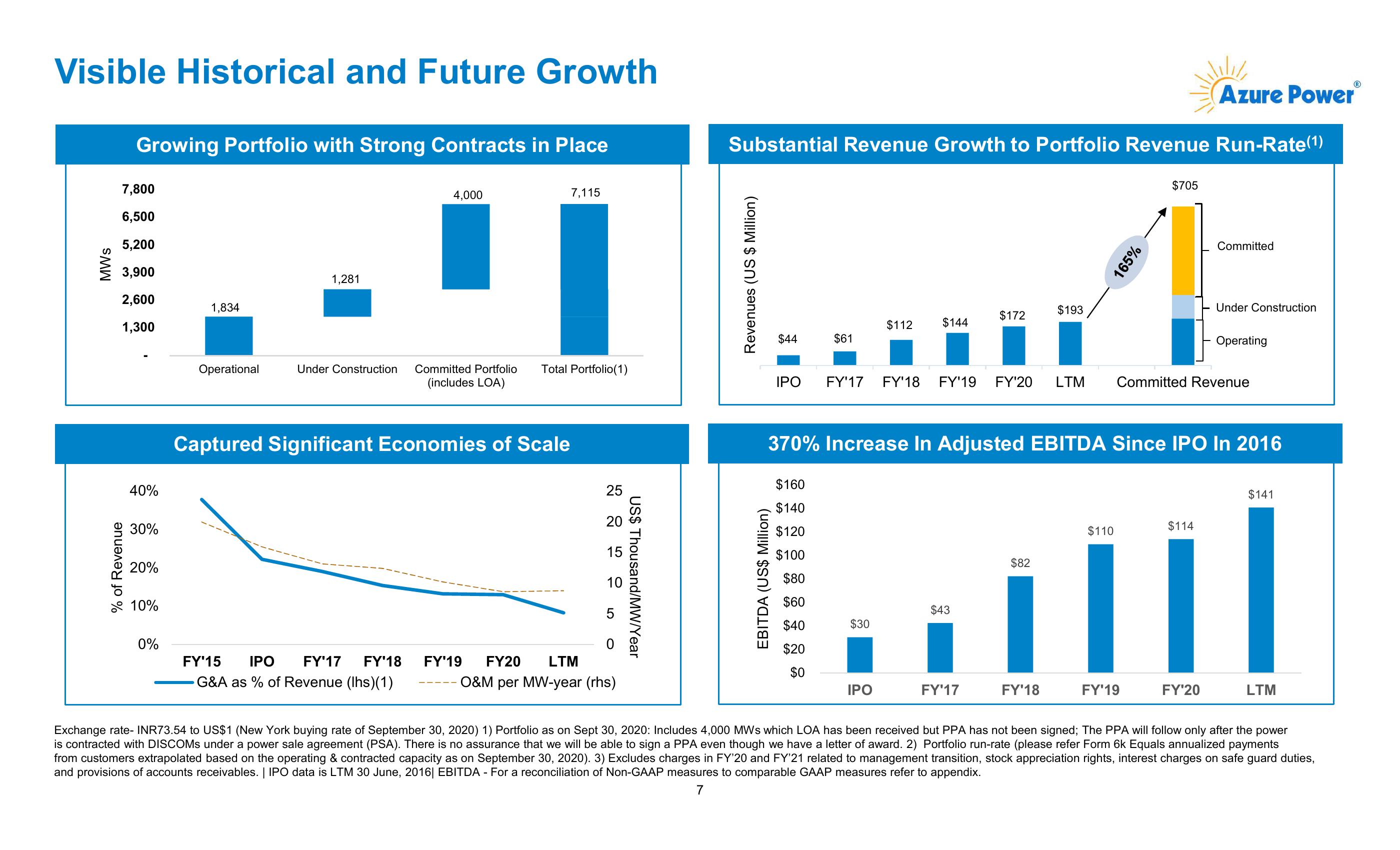 Azure Power Investor Presentation slide image #8