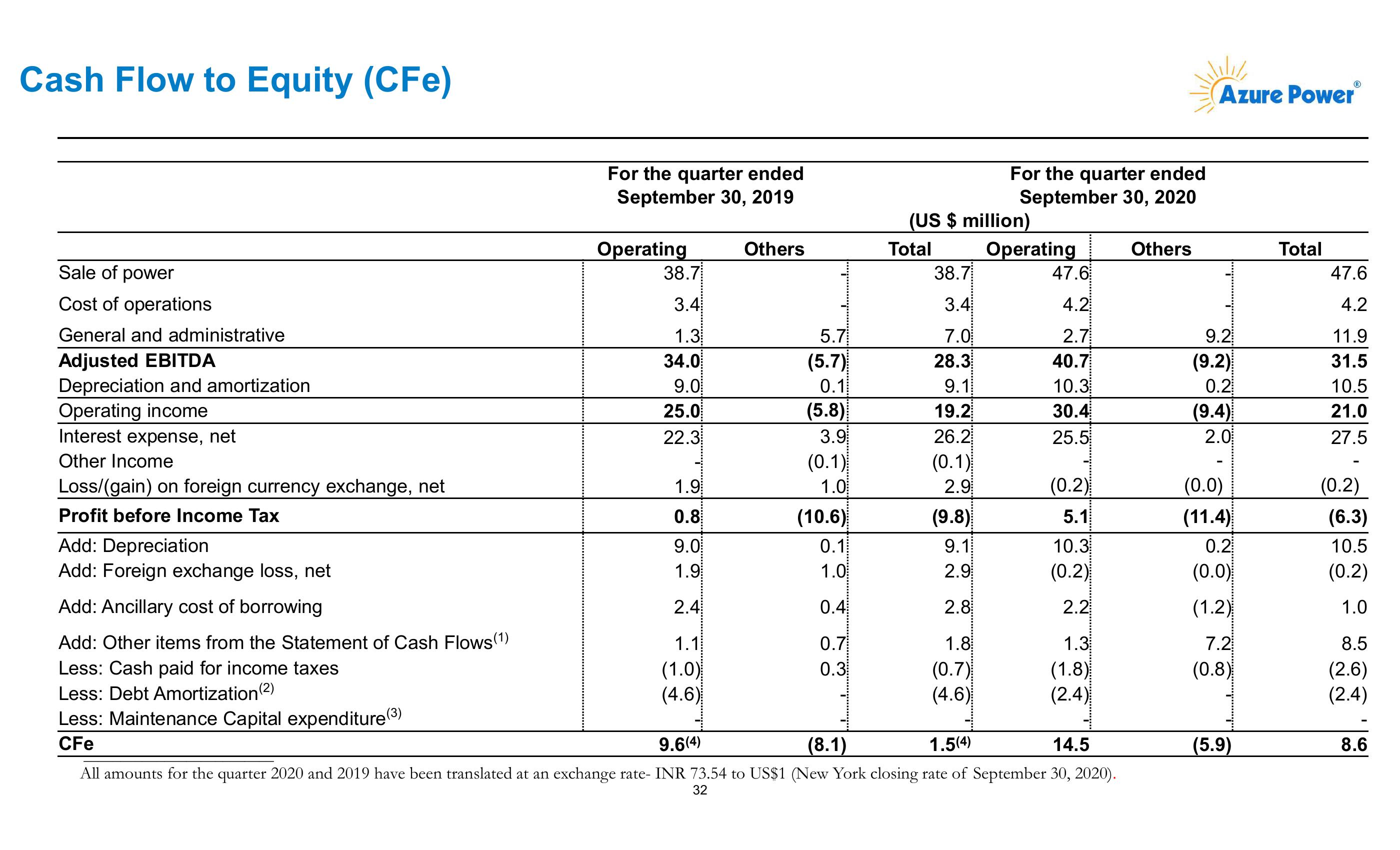 Azure Power Investor Presentation slide image #33