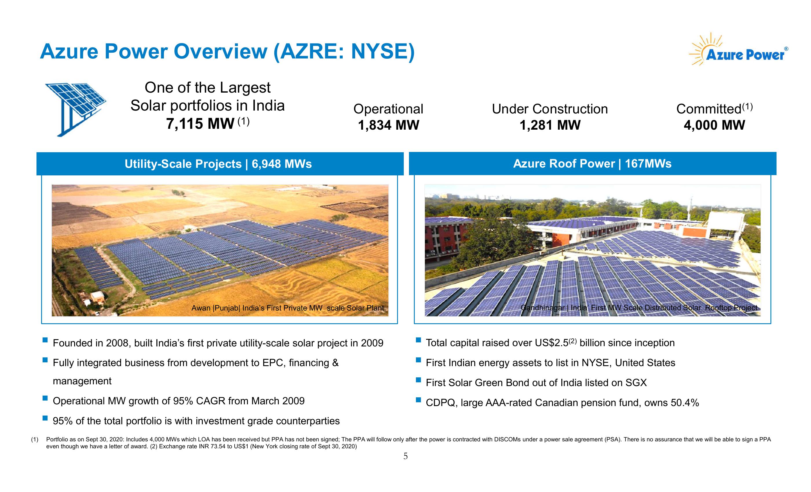 Azure Power Investor Presentation slide image #6