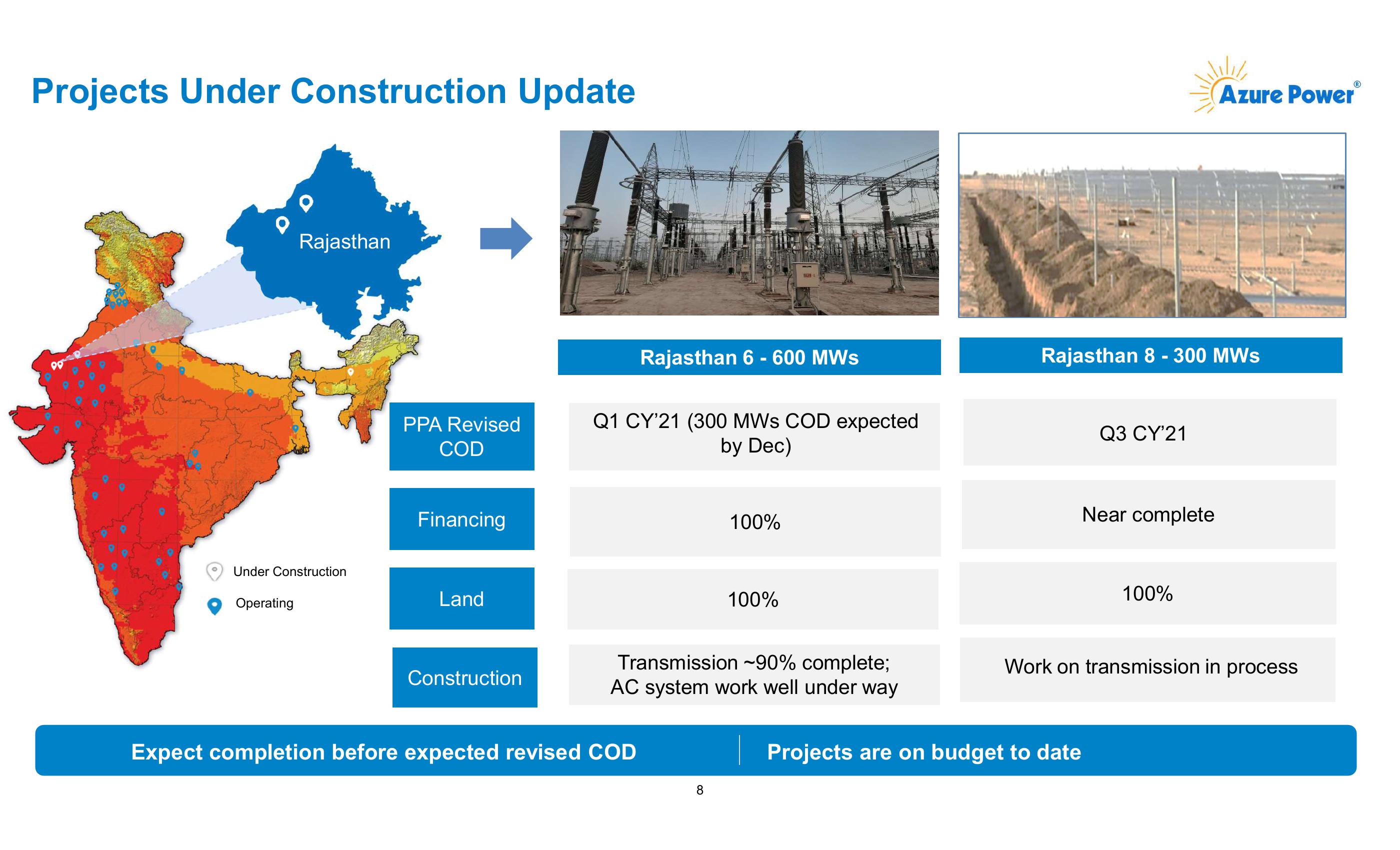 Azure Power Investor Presentation slide image #9