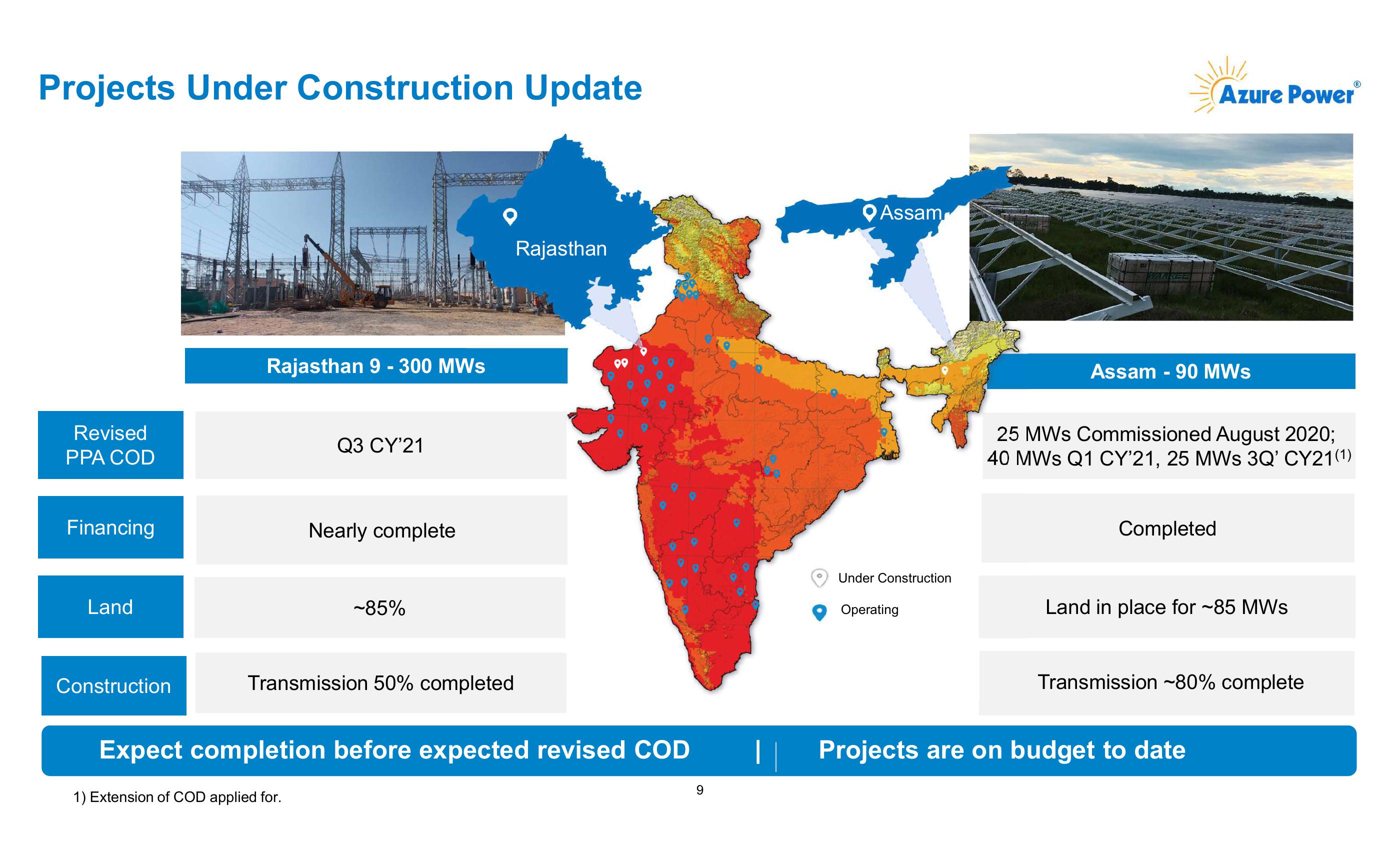 Azure Power Investor Presentation slide image #10