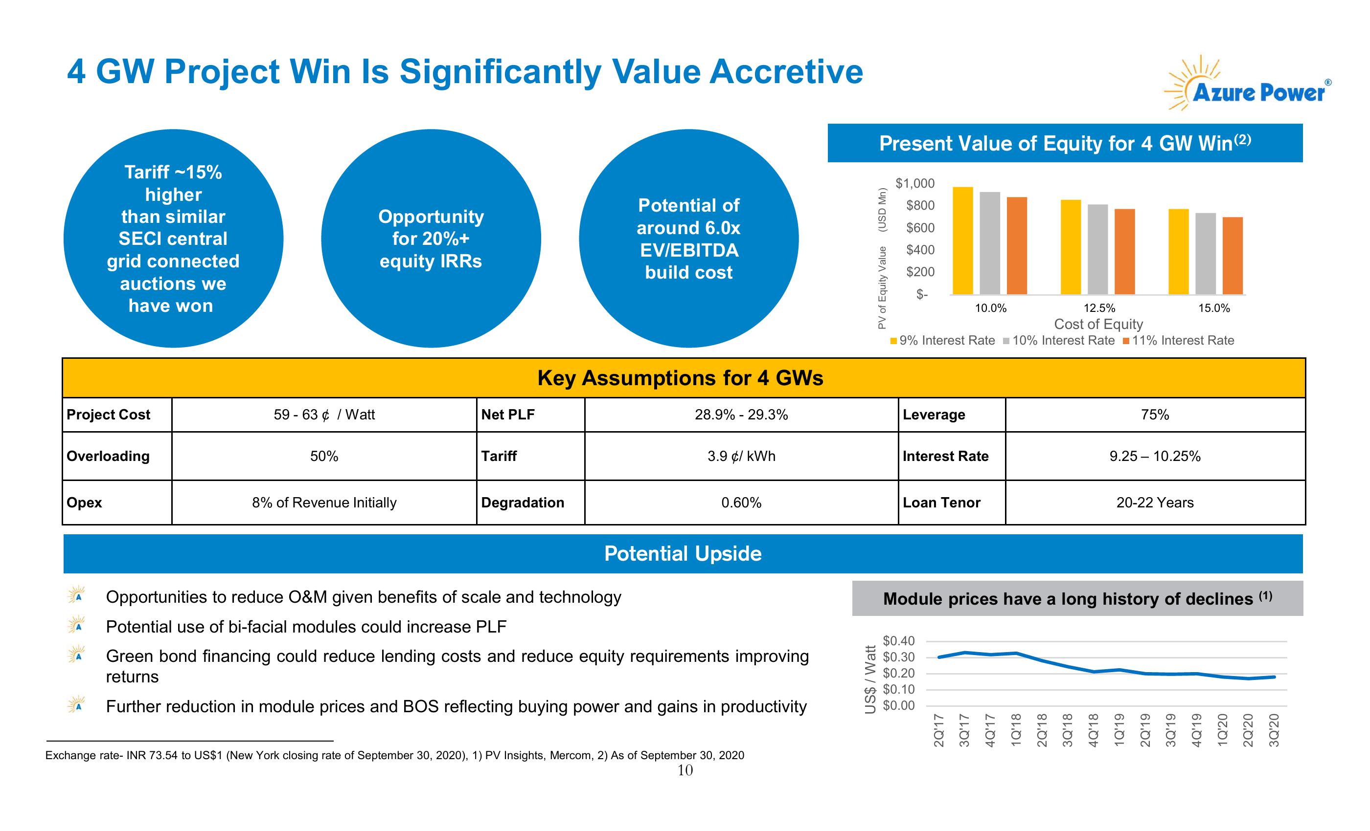 Azure Power Investor Presentation slide image #11