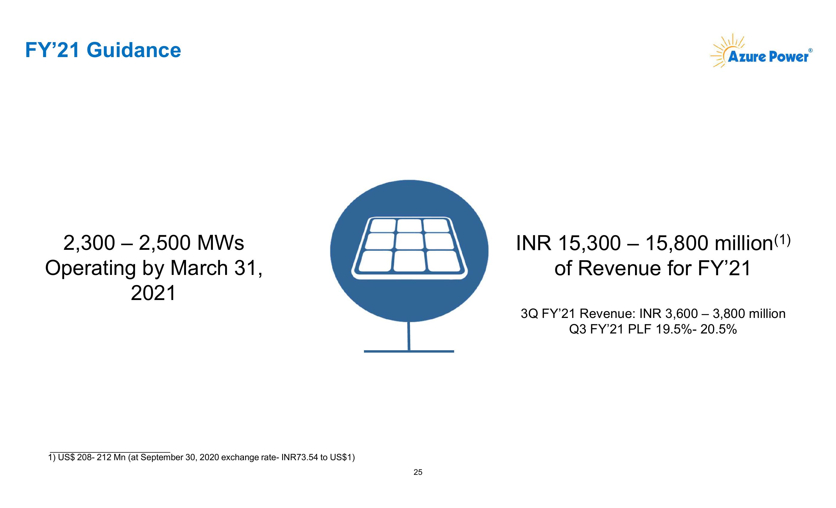 Azure Power Investor Presentation slide image #26