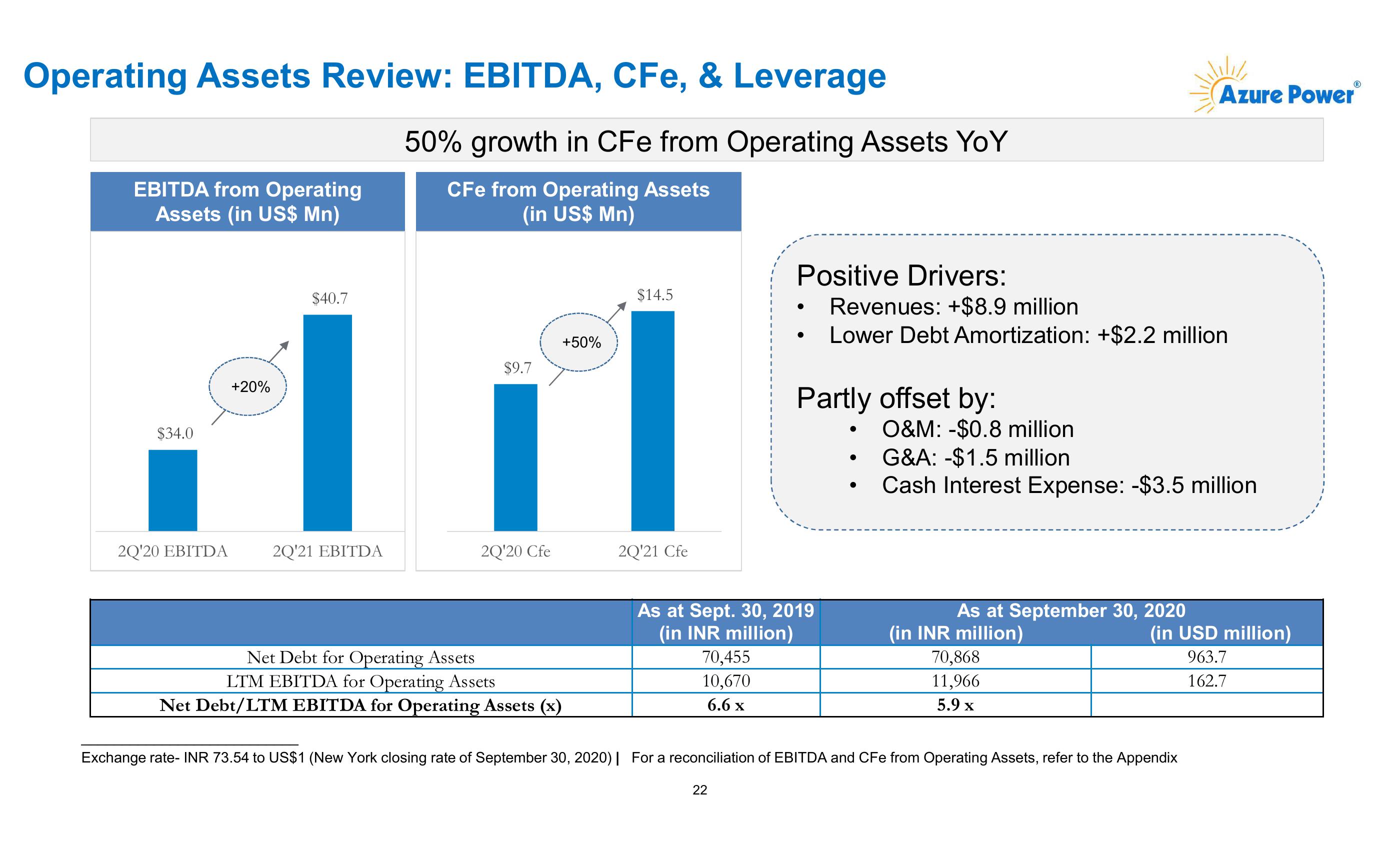 Azure Power Investor Presentation slide image #23