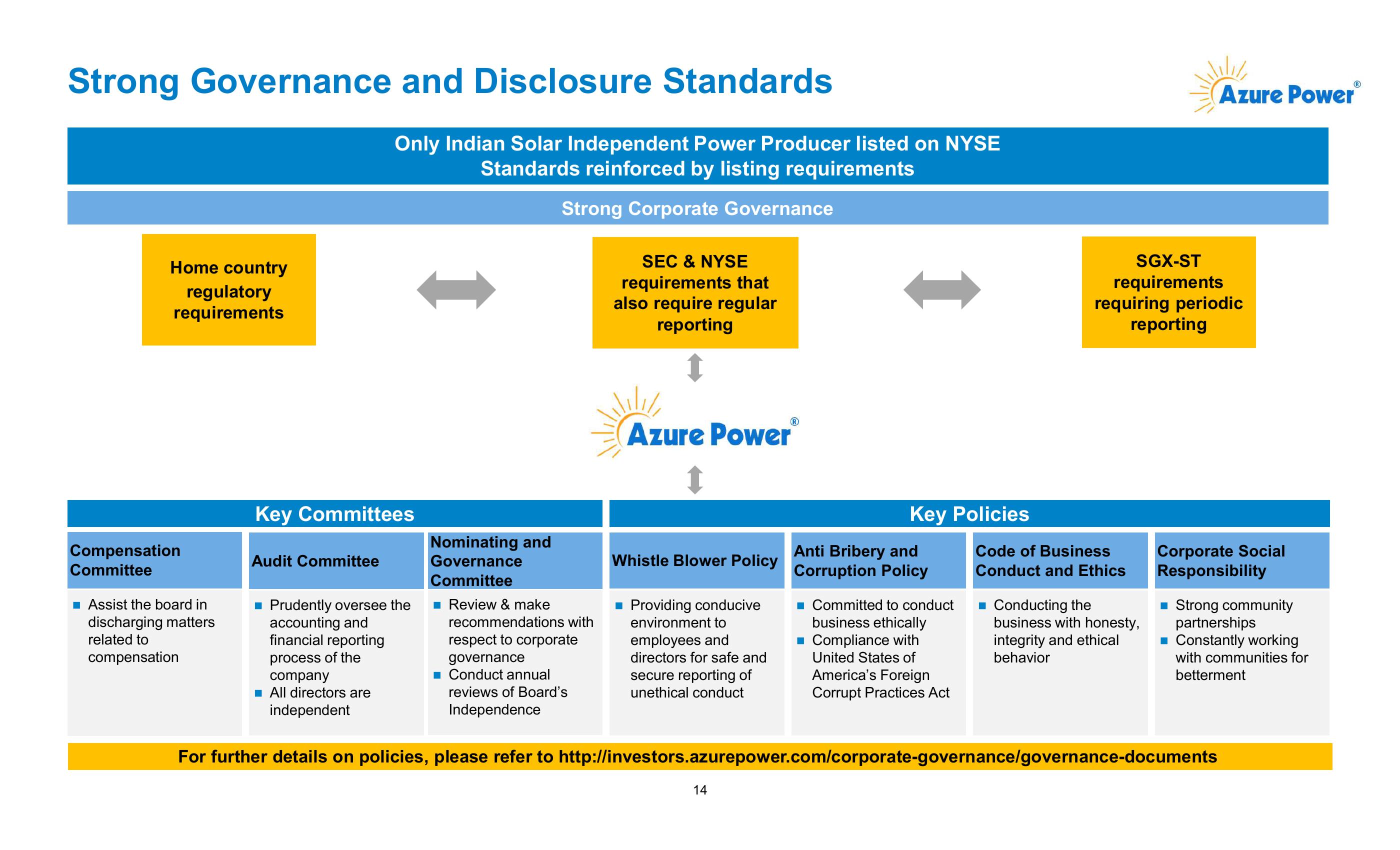 Azure Power Investor Presentation slide image #15