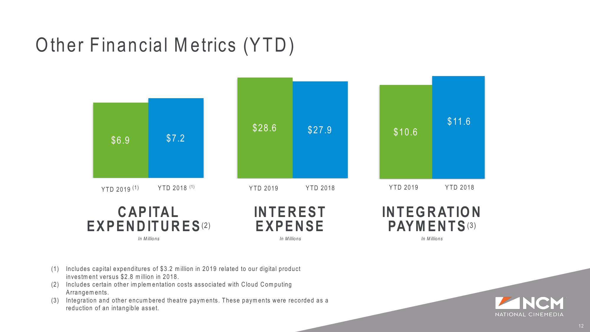 Q2’19 Earnings Supplemental Presentation slide image #12