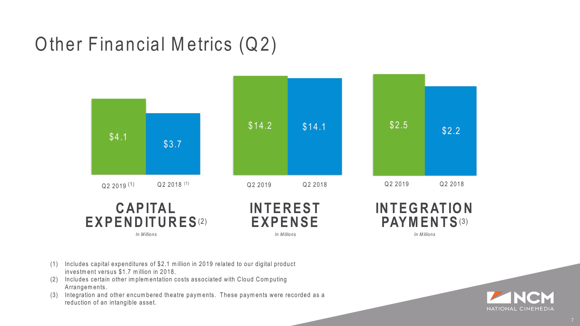 Q2’19 Earnings Supplemental Presentation slide image #7