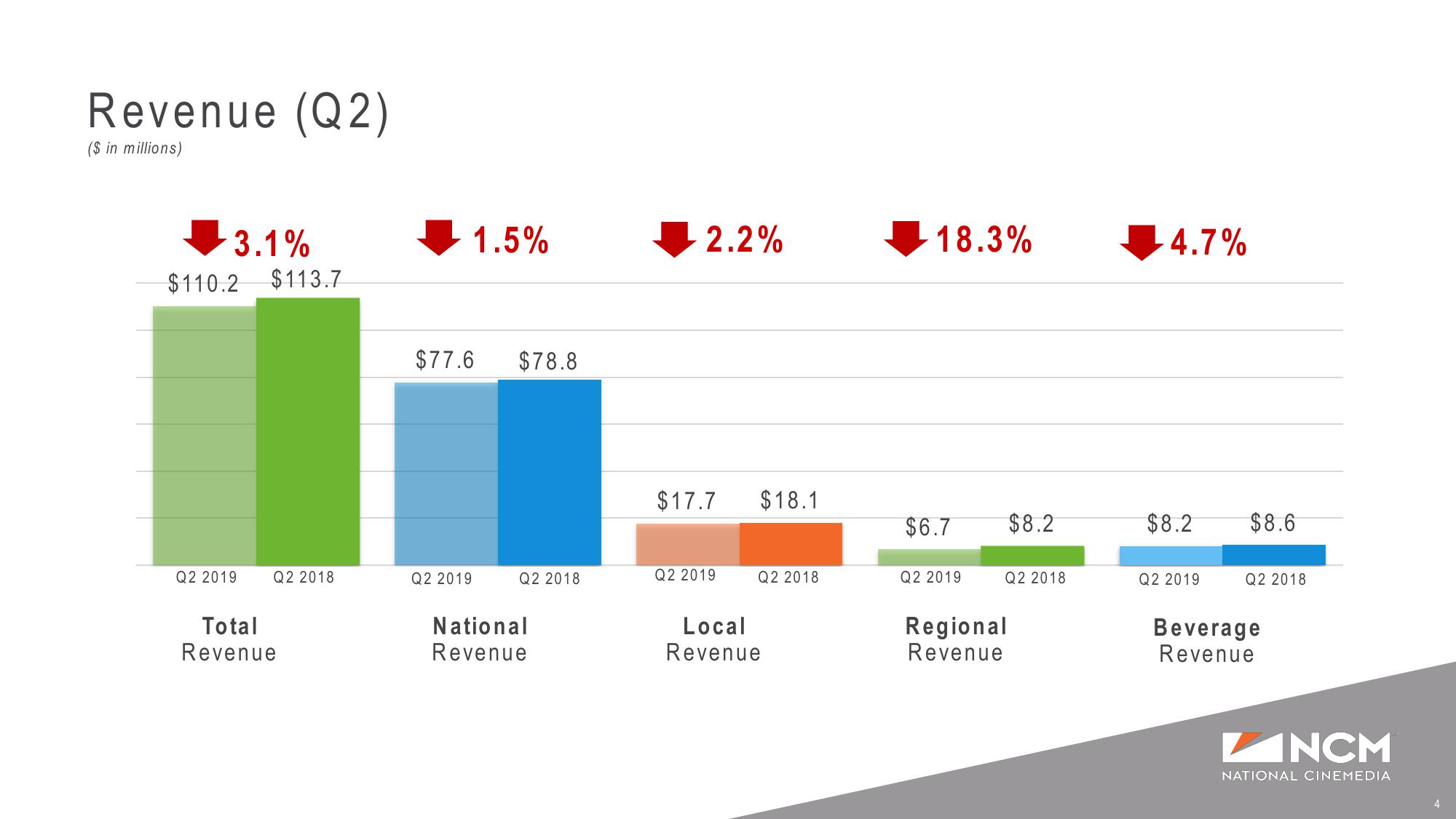 Q2’19 Earnings Supplemental Presentation slide image #4