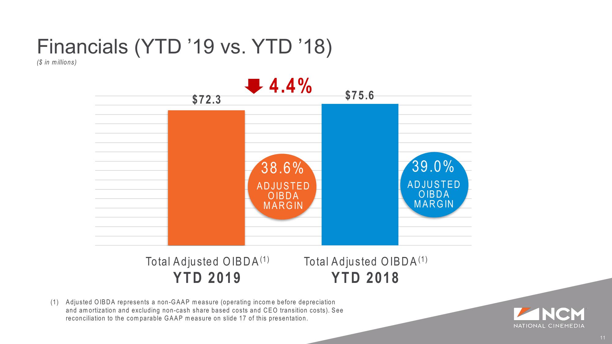 Q2’19 Earnings Supplemental Presentation slide image #11