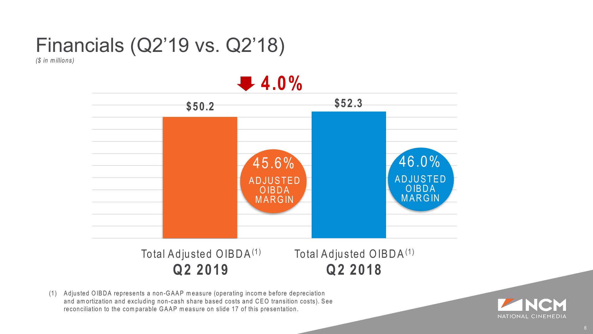 Q2’19 Earnings Supplemental Presentation slide image #6