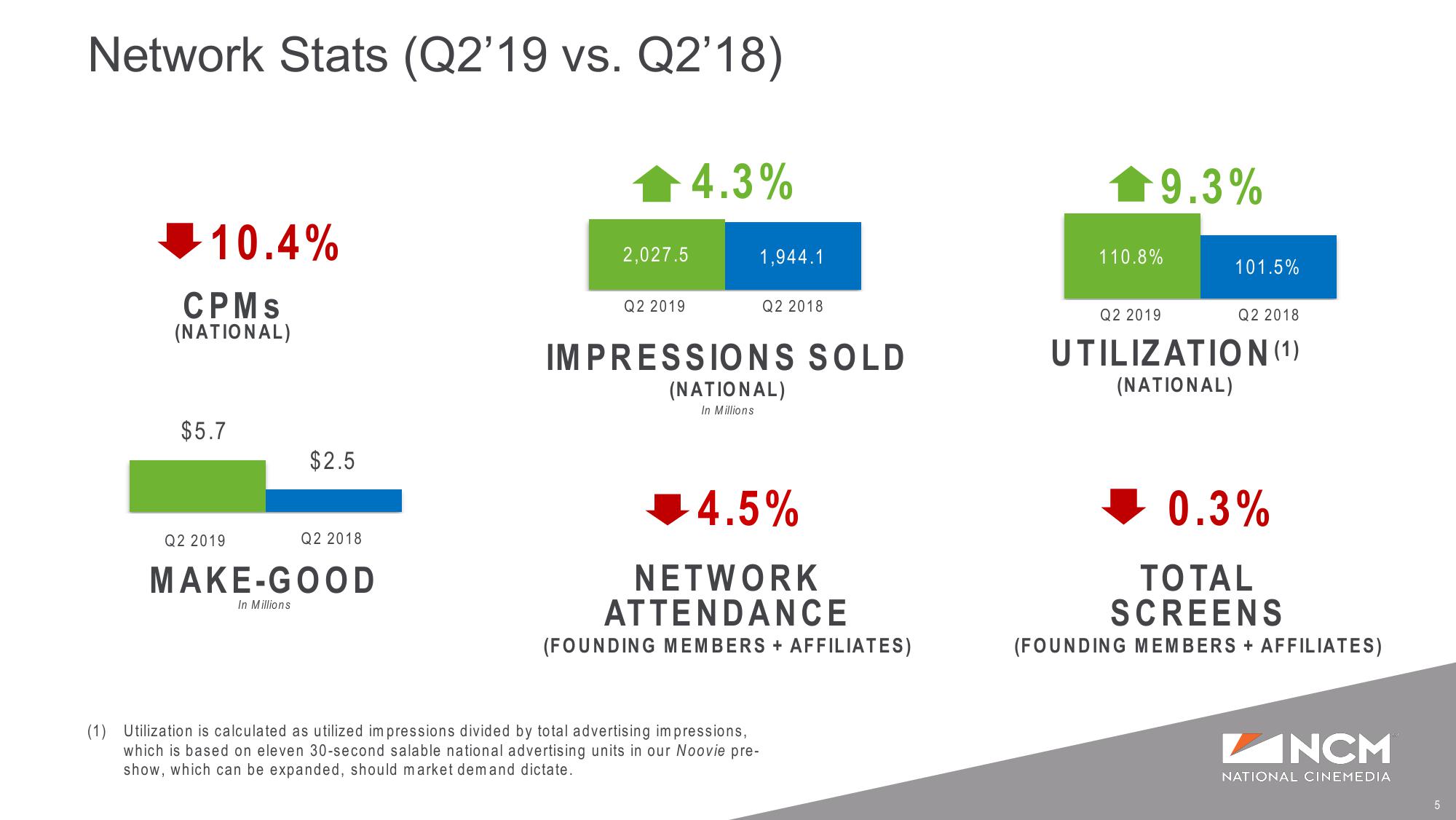 Q2’19 Earnings Supplemental Presentation slide image #5