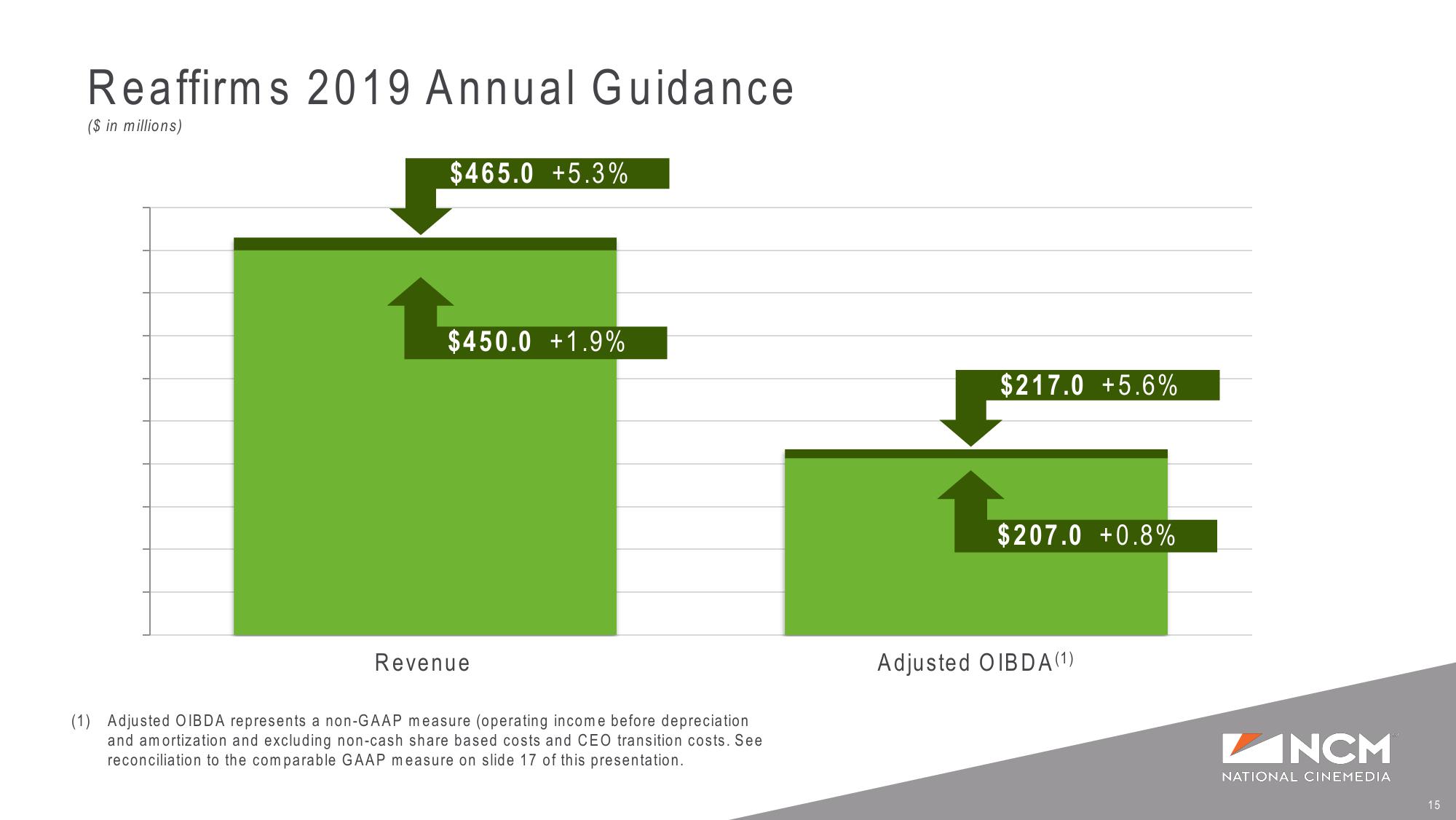 Q2’19 Earnings Supplemental Presentation slide image #15