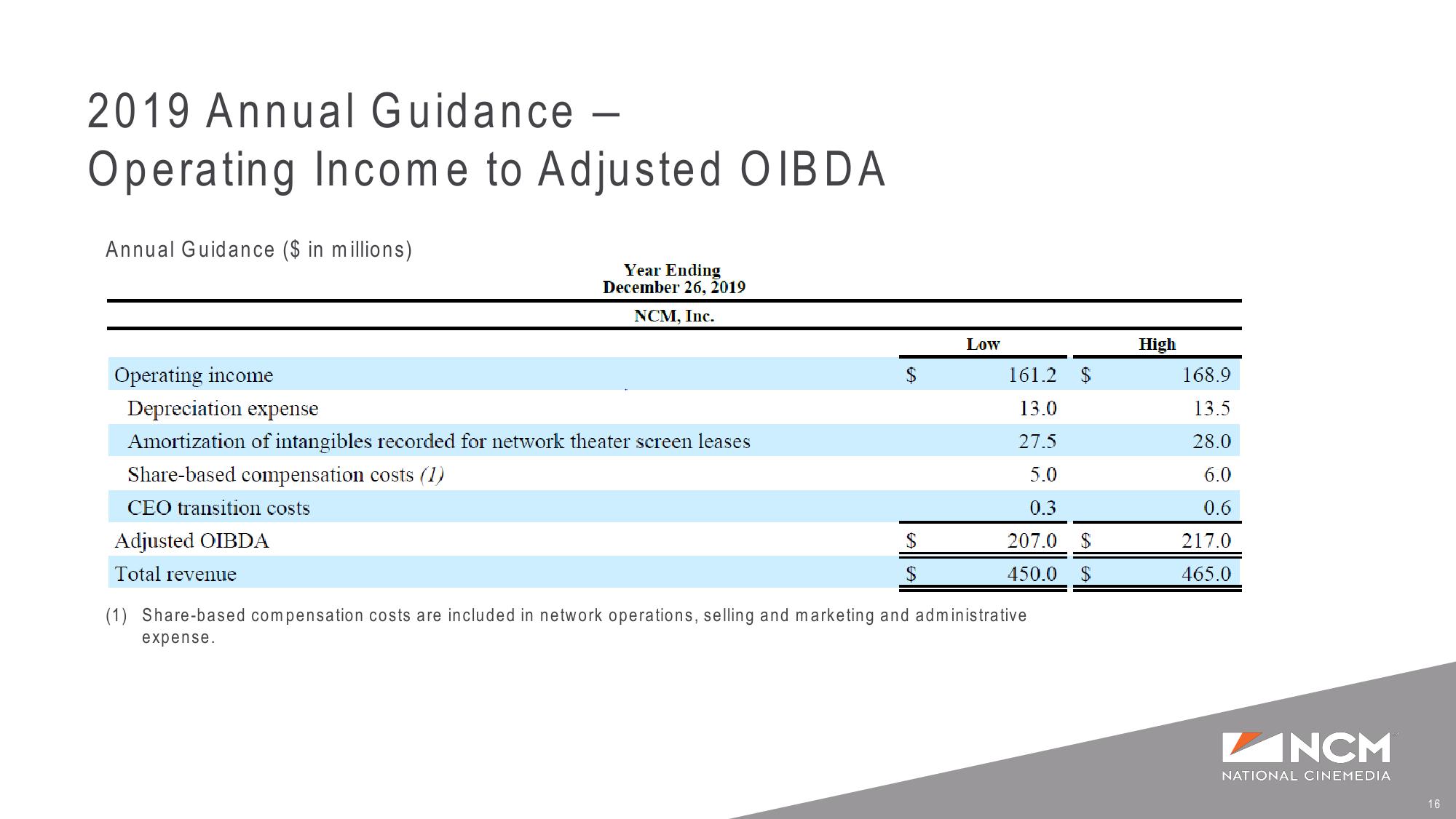 Q2’19 Earnings Supplemental Presentation slide image #16