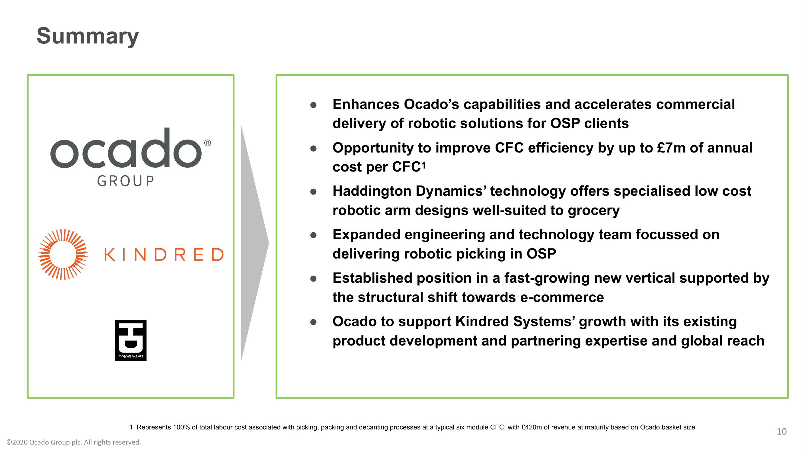 Ocado Mergers and Acquisitions Presentation Deck slide image #10