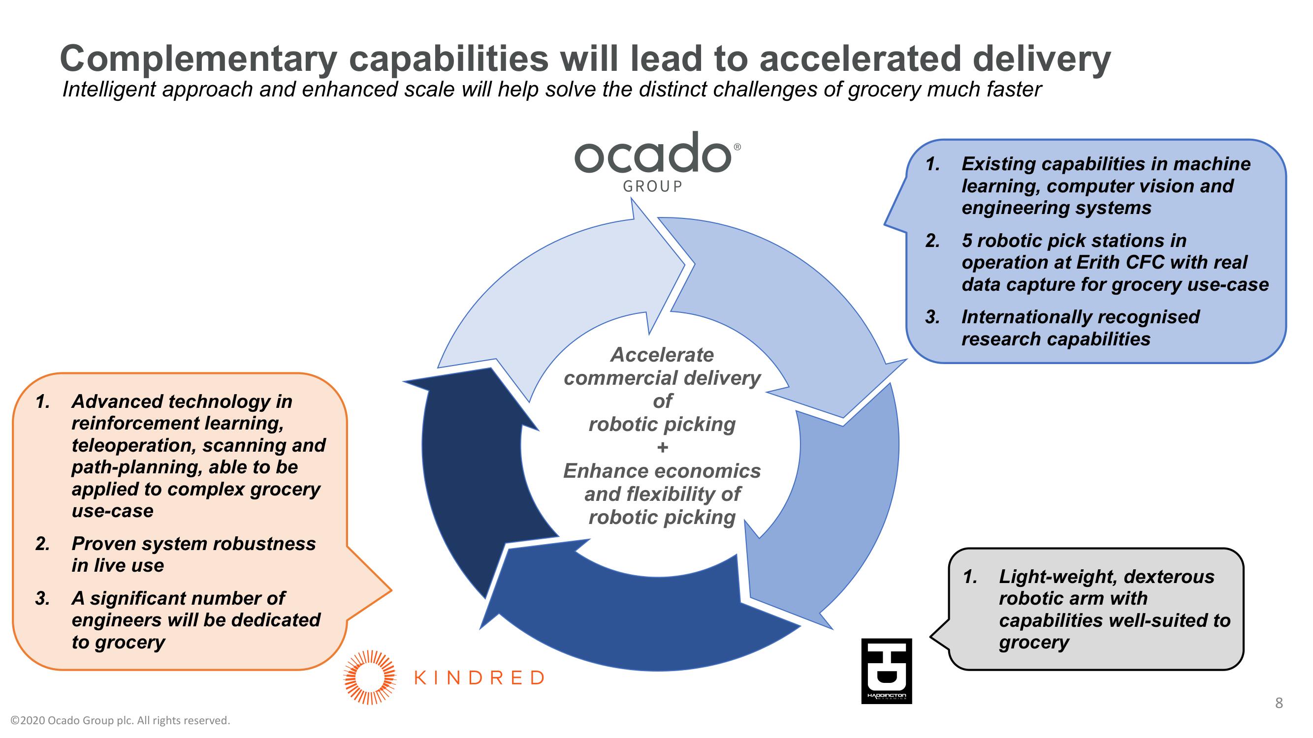 Ocado Mergers and Acquisitions Presentation Deck slide image #8